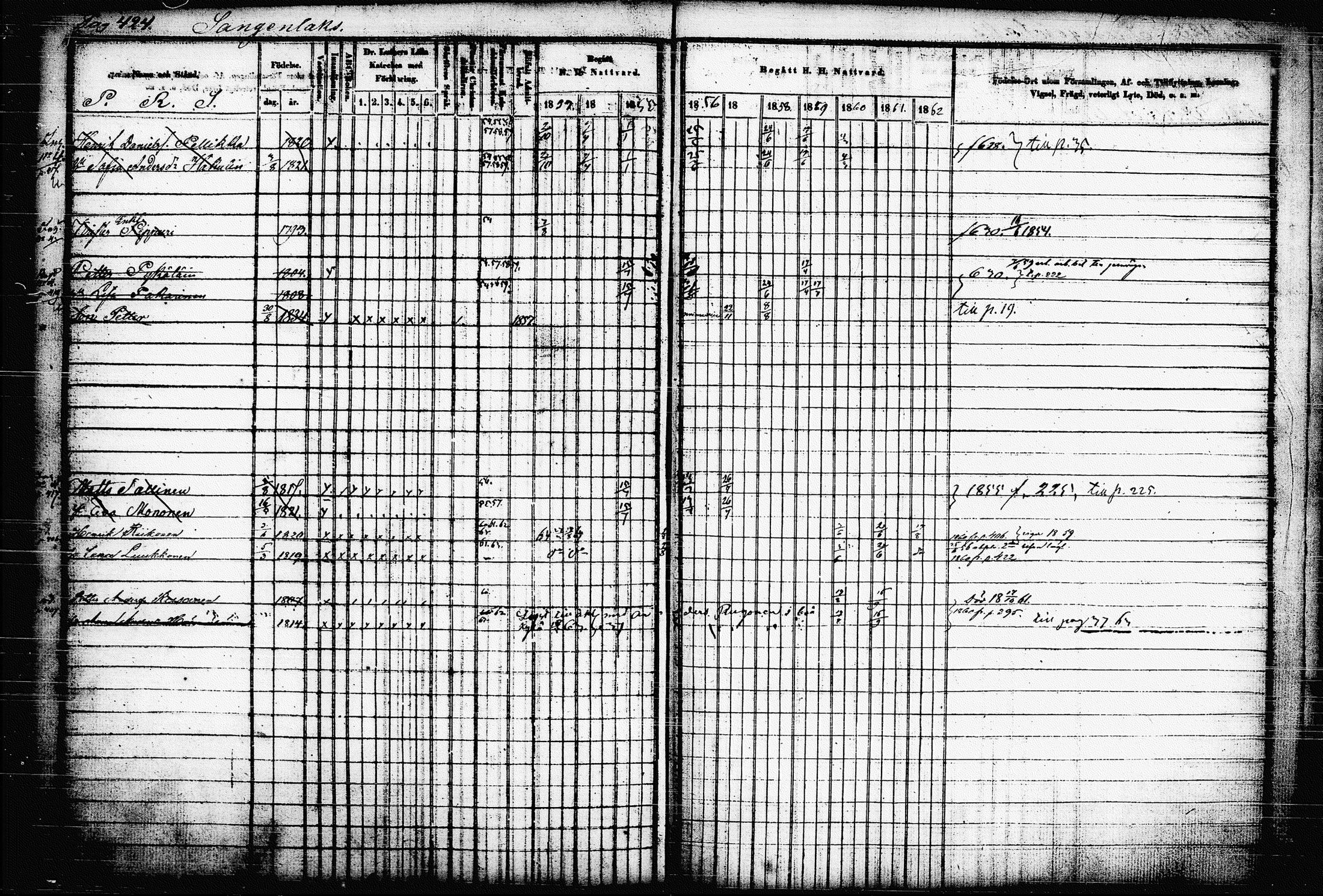 [ ../kirjat/Kirkonkirjat/raakkyla/rippikirja_1853-1864_tk2179-2180/kuvat/433.jpg ]