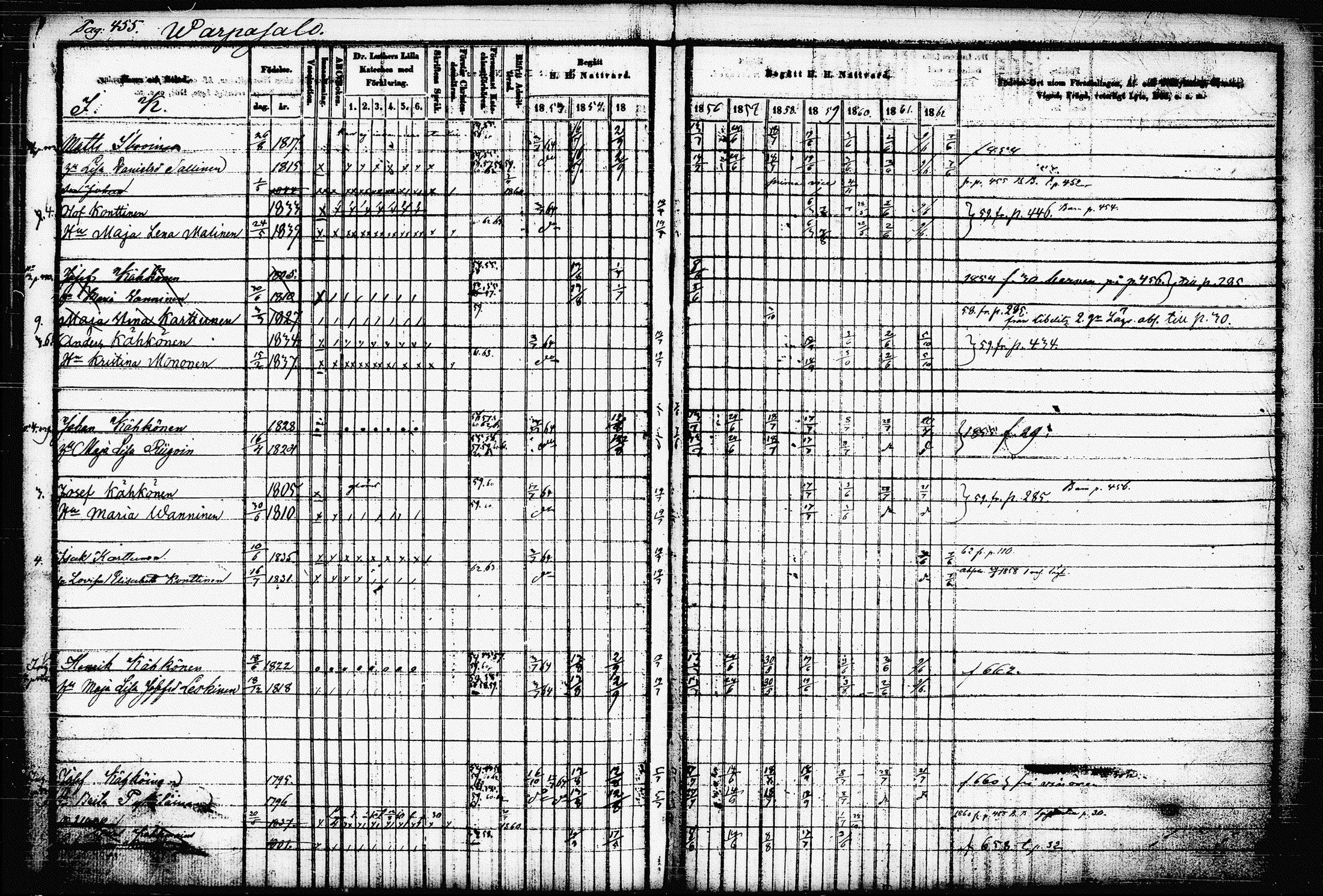 [ ../kirjat/Kirkonkirjat/raakkyla/rippikirja_1853-1864_tk2179-2180/kuvat/464.jpg ]