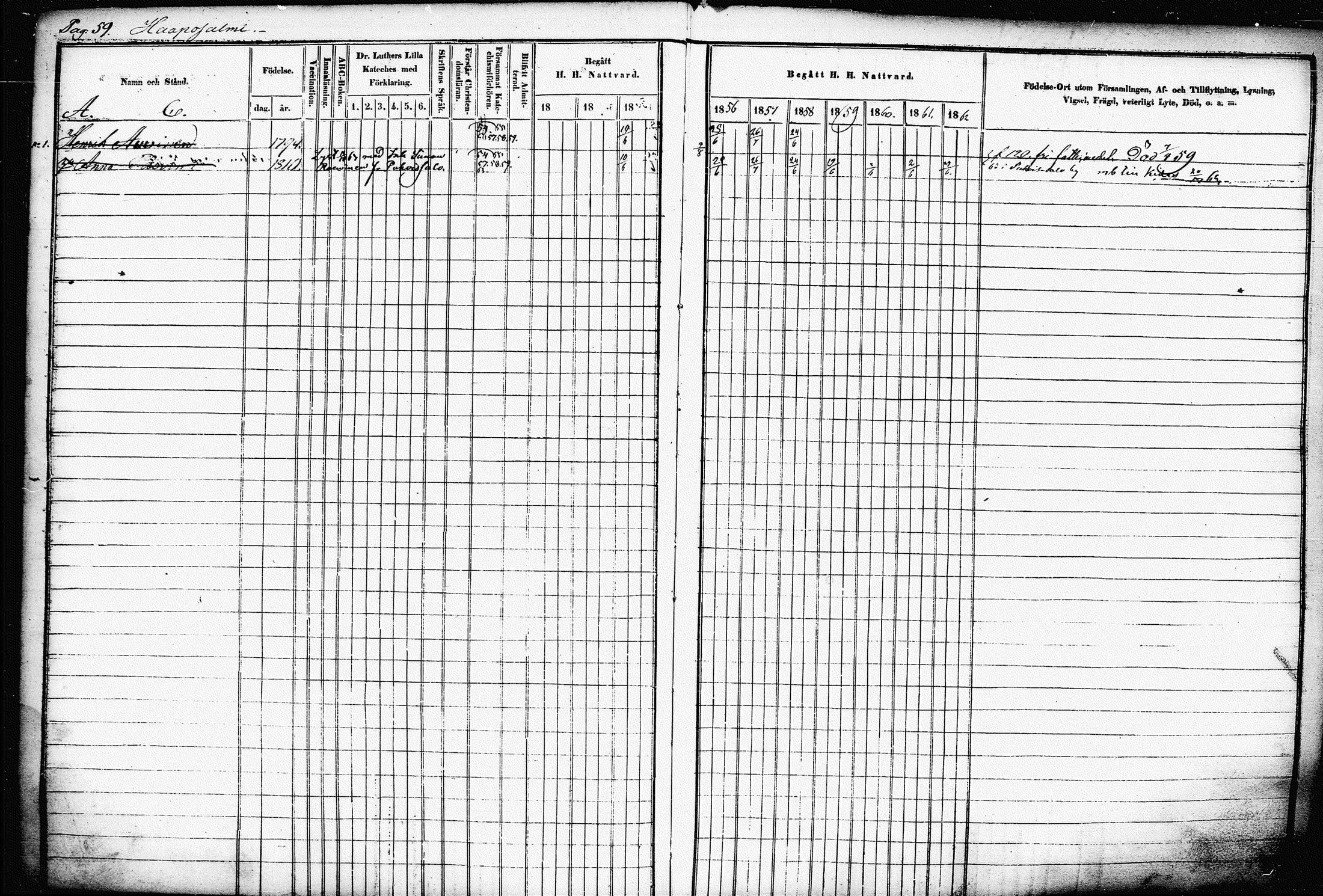 [ ../kirjat/Kirkonkirjat/raakkyla/rippikirja_1853-1864_tk2179-2180/kuvat/63.jpg ]