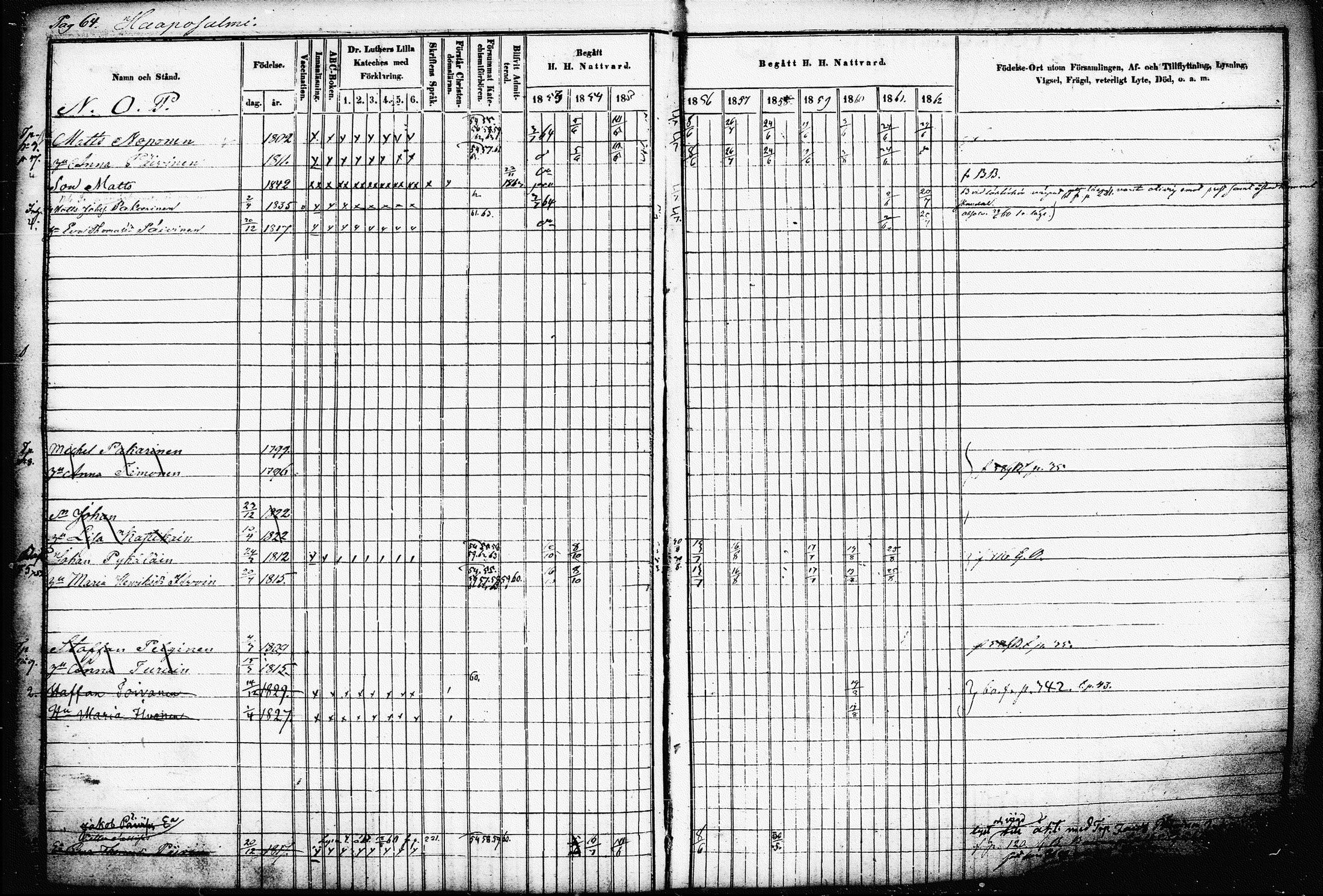 [ ../kirjat/Kirkonkirjat/raakkyla/rippikirja_1853-1864_tk2179-2180/kuvat/68.jpg ]