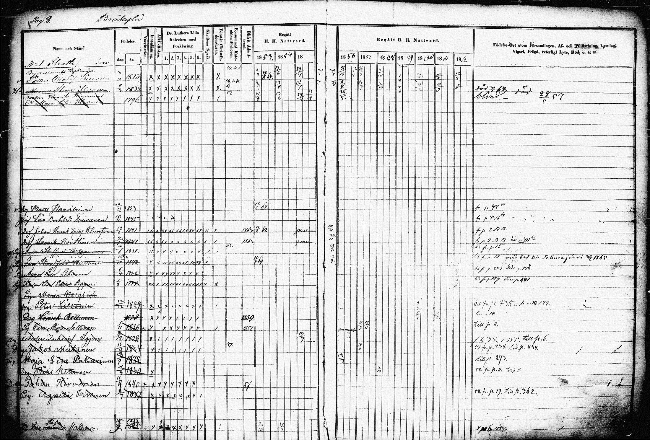 [ ../kirjat/Kirkonkirjat/raakkyla/rippikirja_1853-1864_tk2179-2180/kuvat/7.jpg ]