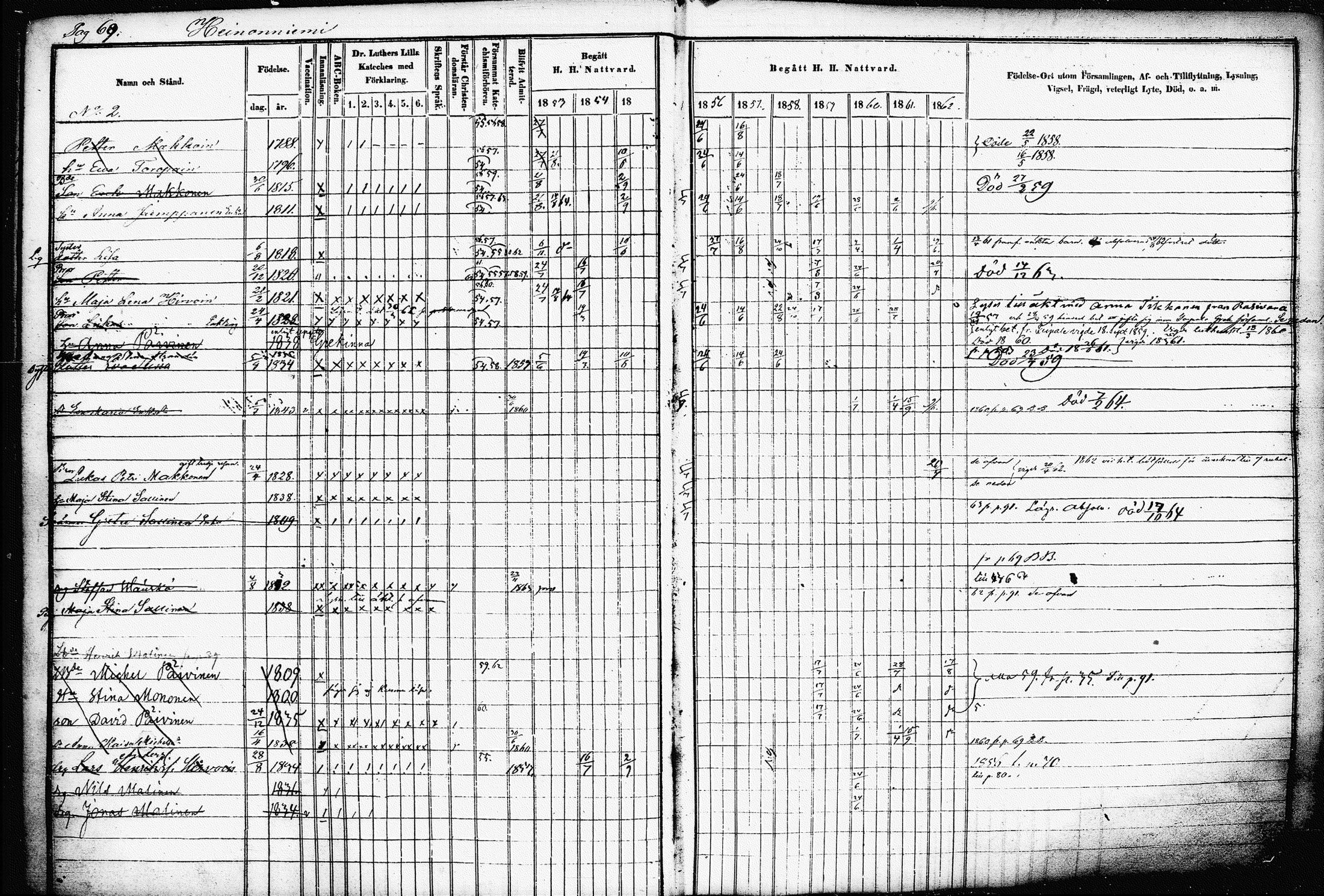 [ ../kirjat/Kirkonkirjat/raakkyla/rippikirja_1853-1864_tk2179-2180/kuvat/73.jpg ]