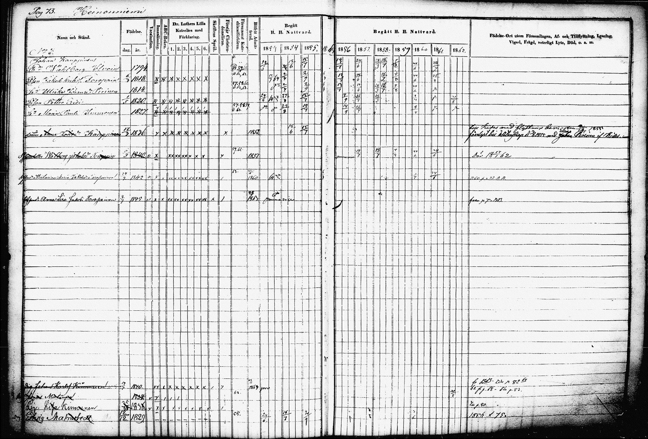[ ../kirjat/Kirkonkirjat/raakkyla/rippikirja_1853-1864_tk2179-2180/kuvat/77.jpg ]