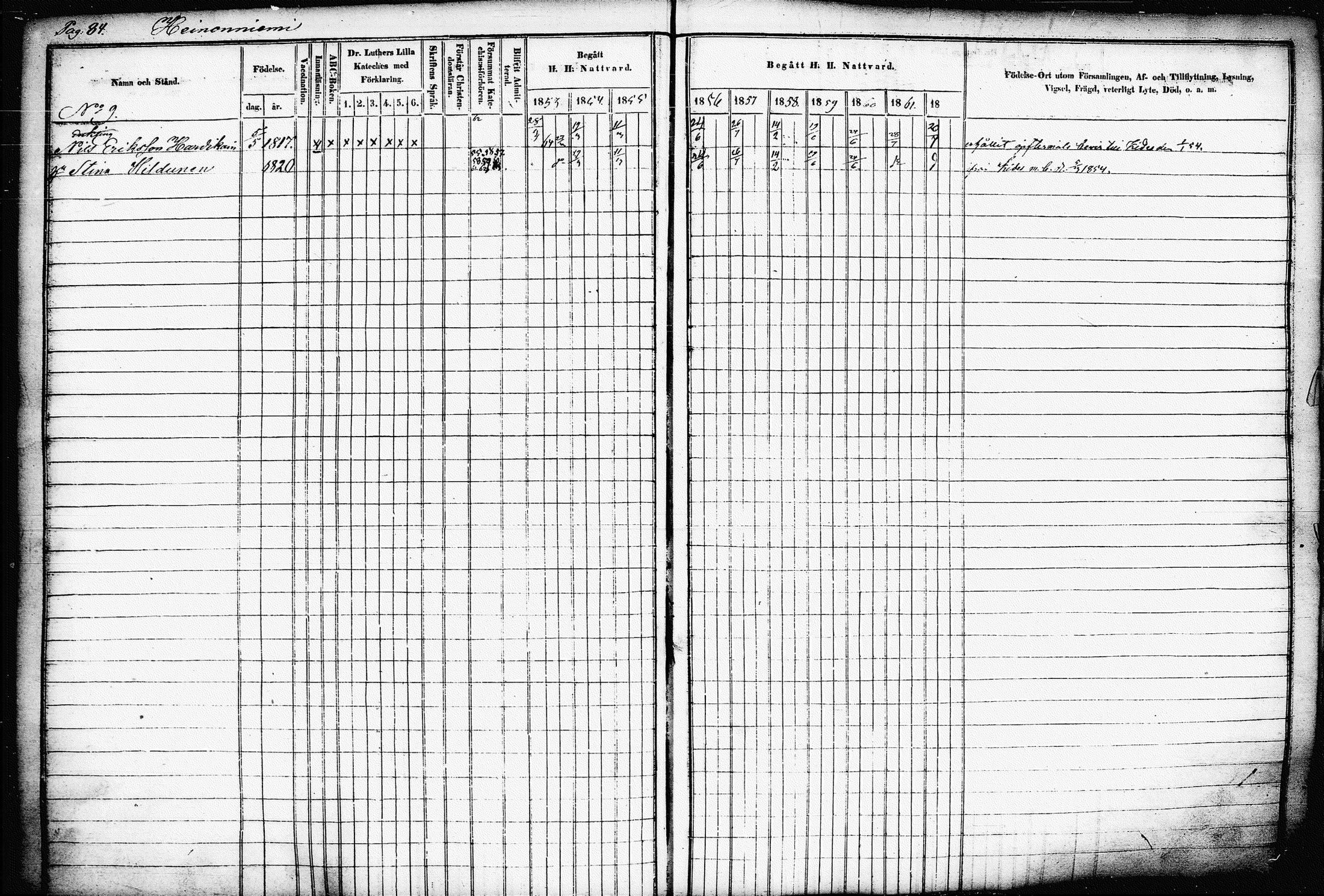 [ ../kirjat/Kirkonkirjat/raakkyla/rippikirja_1853-1864_tk2179-2180/kuvat/88.jpg ]
