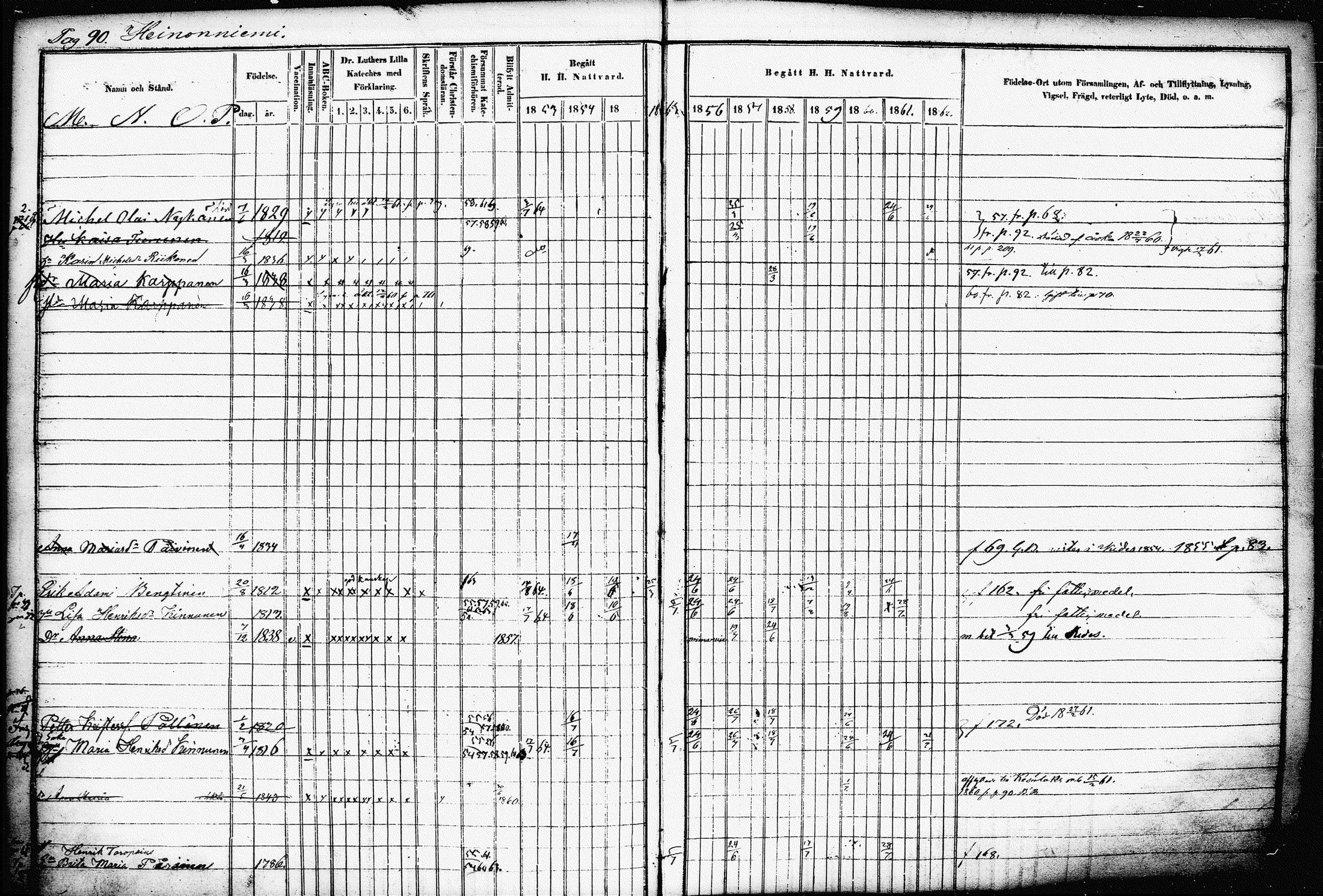 [ ../kirjat/Kirkonkirjat/raakkyla/rippikirja_1853-1864_tk2179-2180/kuvat/94.jpg ]