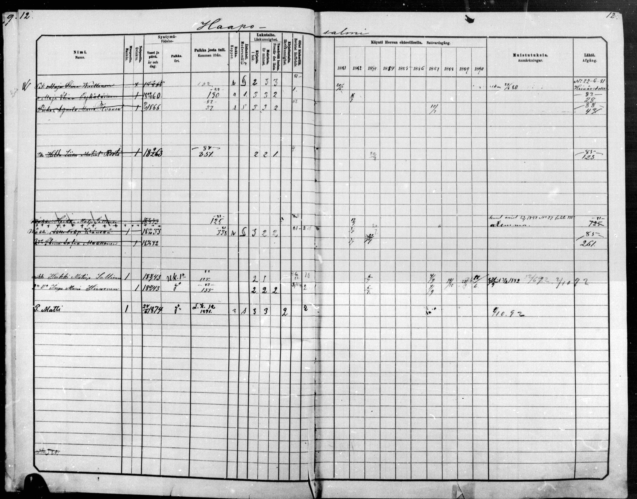 [ ../kirjat/Kirkonkirjat/raakkyla/rippikirja_1881-1891_mko1-13/kuvat/10.jpg ]