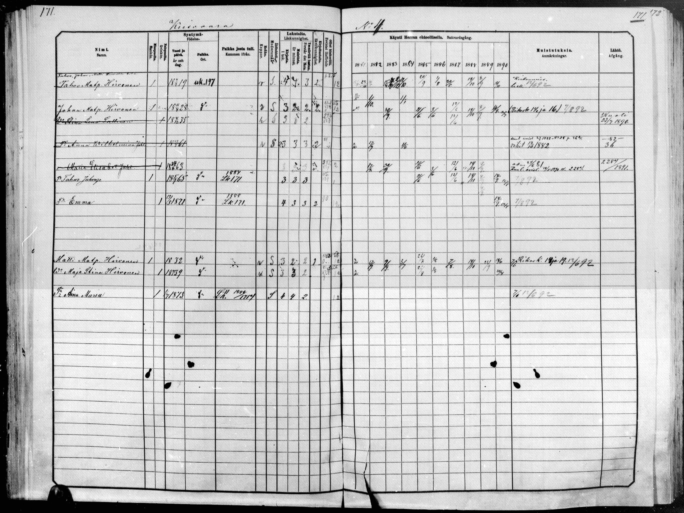 [ ../kirjat/Kirkonkirjat/raakkyla/rippikirja_1881-1891_mko1-13/kuvat/142.jpg ]