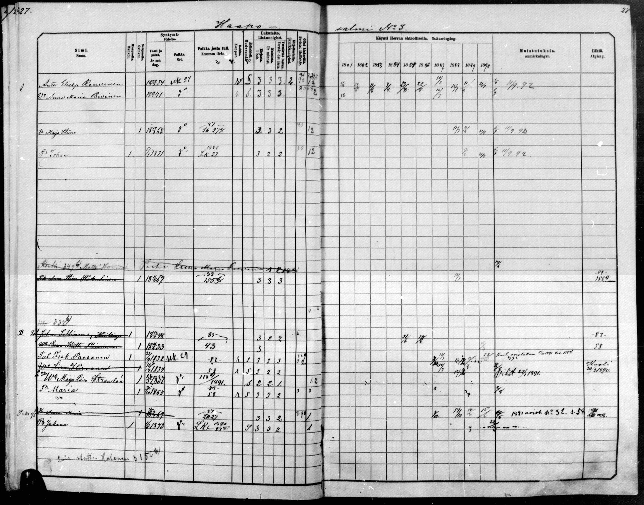 [ ../kirjat/Kirkonkirjat/raakkyla/rippikirja_1881-1891_mko1-13/kuvat/19.jpg ]