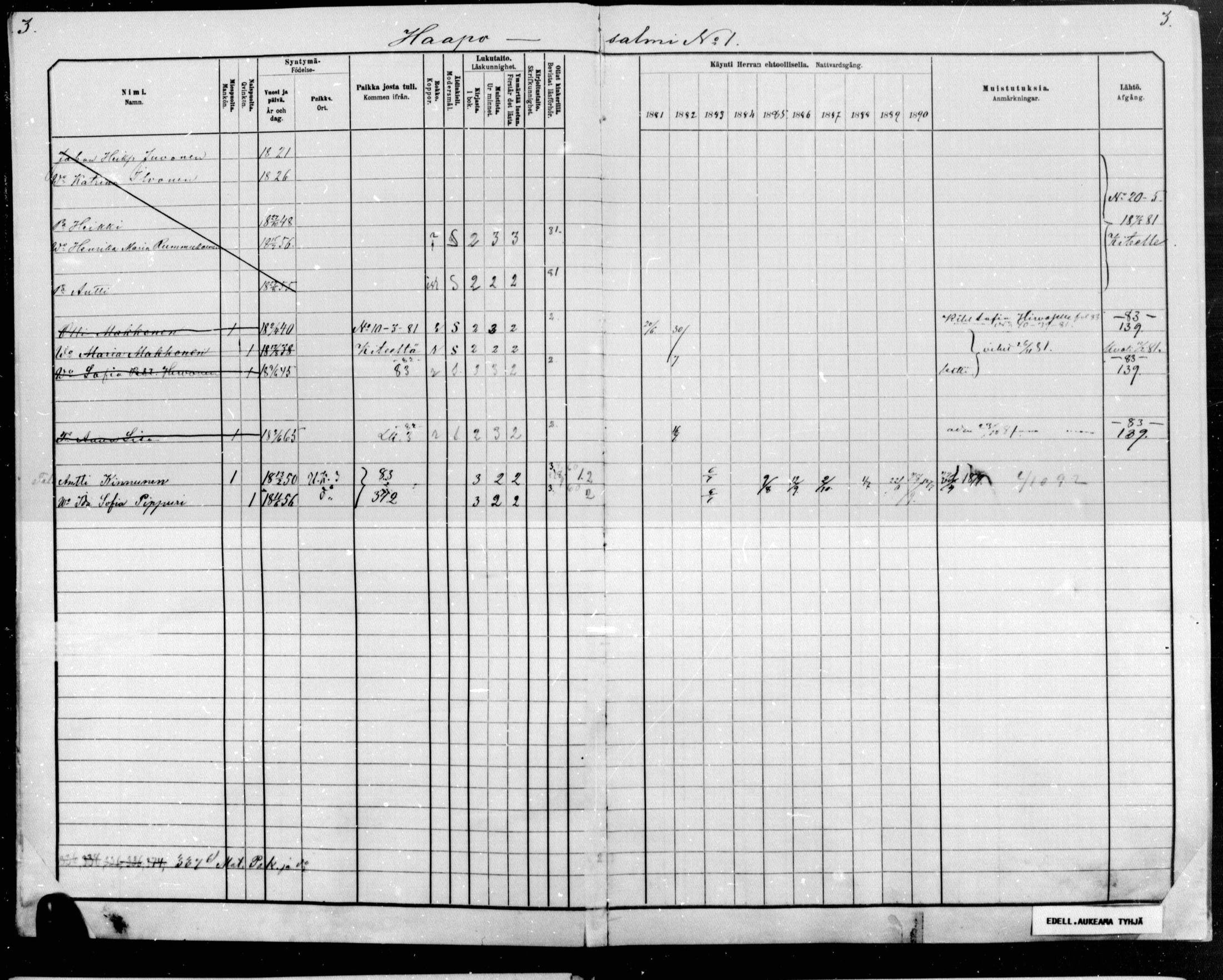 [ ../kirjat/Kirkonkirjat/raakkyla/rippikirja_1881-1891_mko1-13/kuvat/2.jpg ]