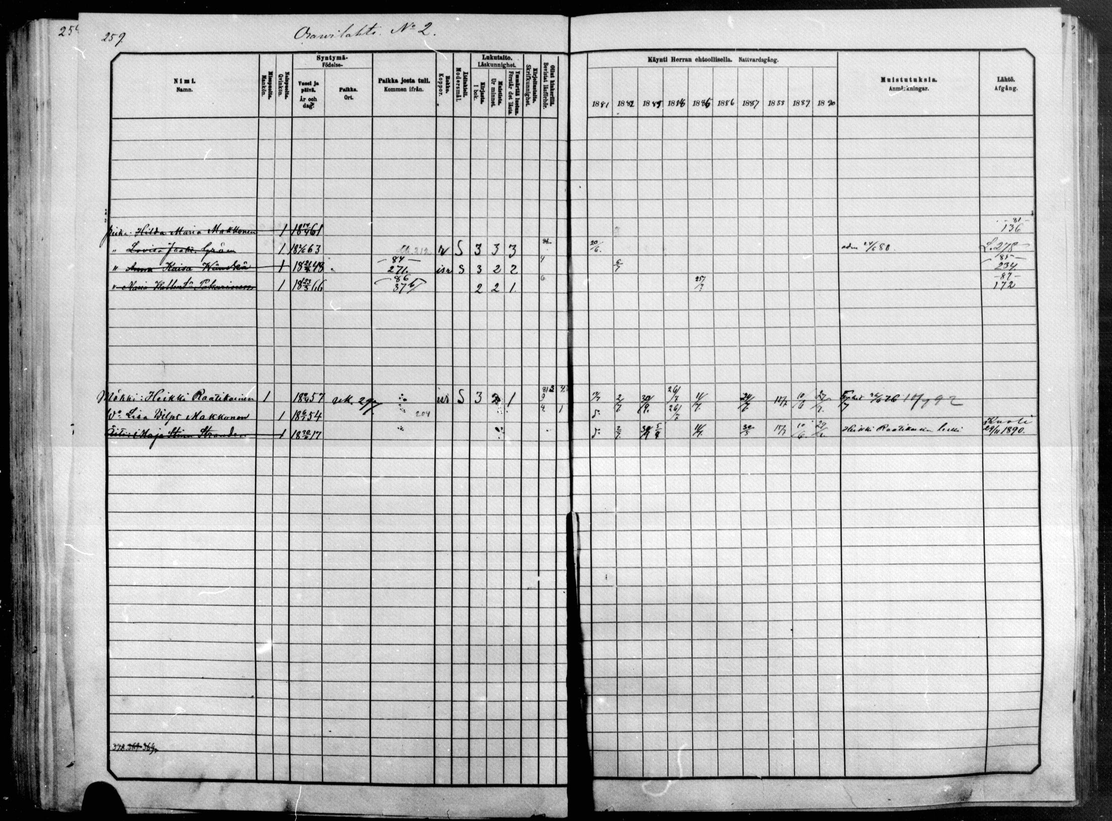 [ ../kirjat/Kirkonkirjat/raakkyla/rippikirja_1881-1891_mko1-13/kuvat/225.jpg ]