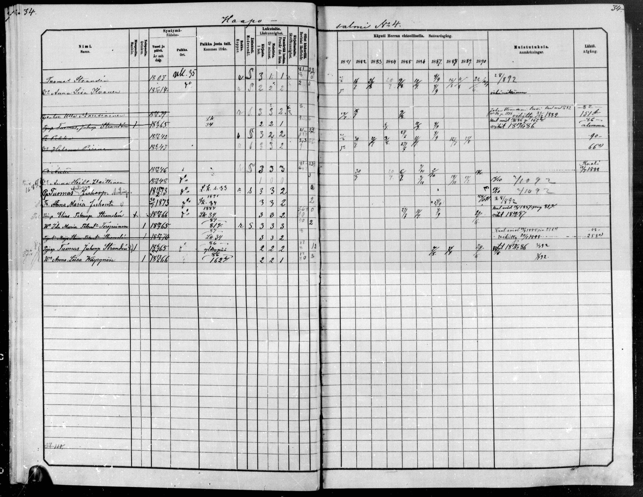 [ ../kirjat/Kirkonkirjat/raakkyla/rippikirja_1881-1891_mko1-13/kuvat/25.jpg ]