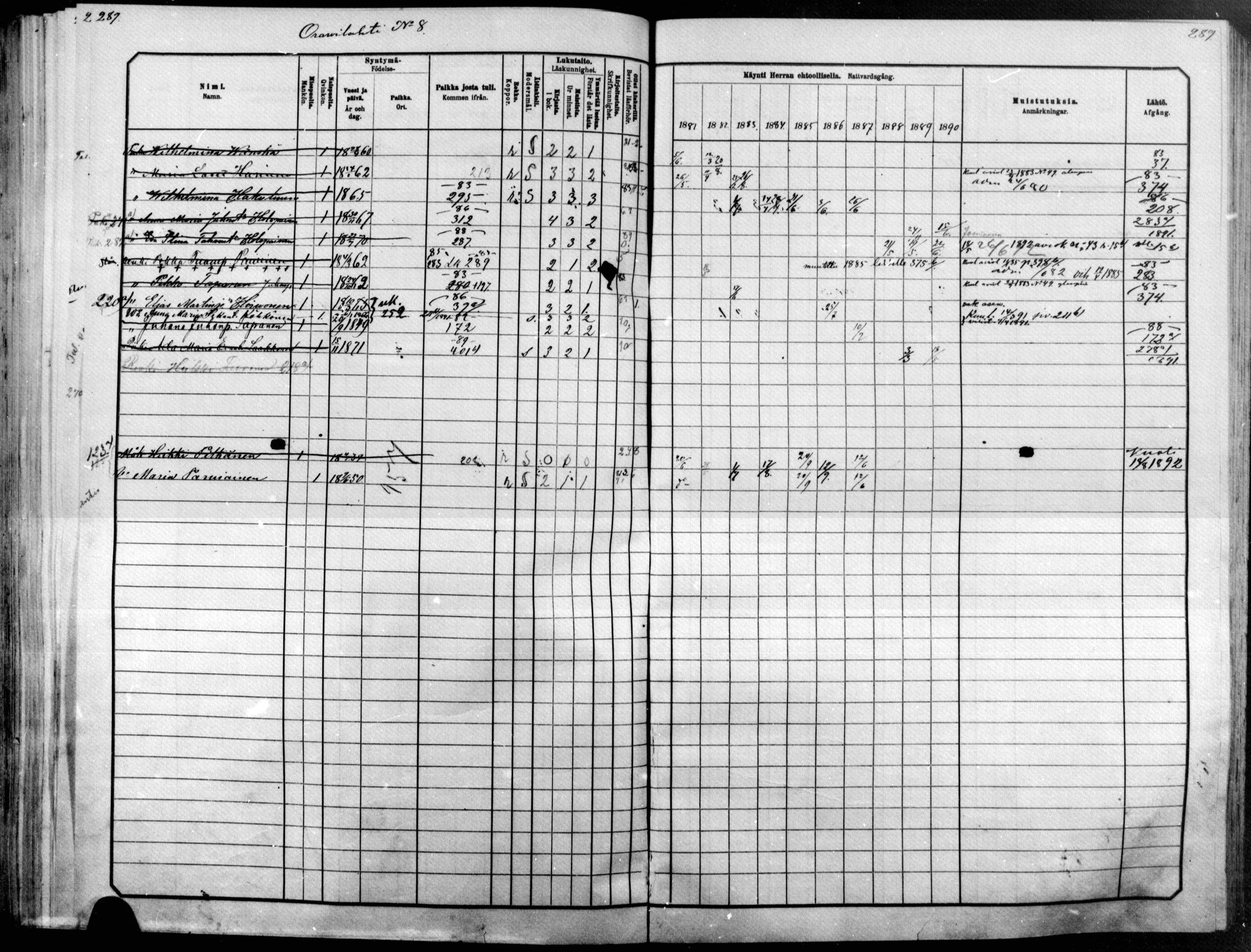 [ ../kirjat/Kirkonkirjat/raakkyla/rippikirja_1881-1891_mko1-13/kuvat/254.jpg ]
