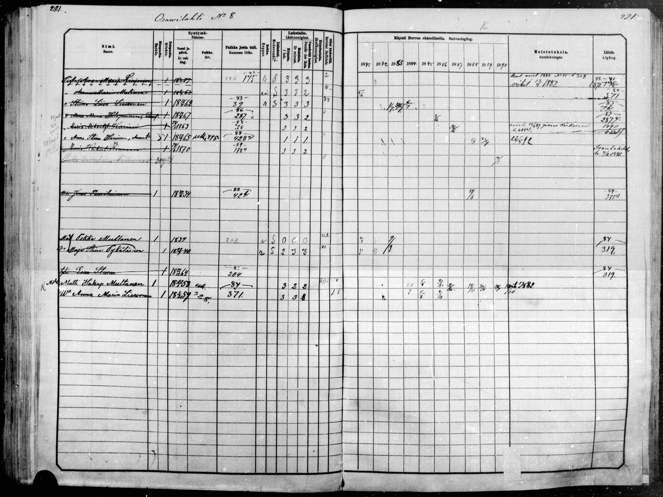 [ ../kirjat/Kirkonkirjat/raakkyla/rippikirja_1881-1891_mko1-13/kuvat/256.jpg ]