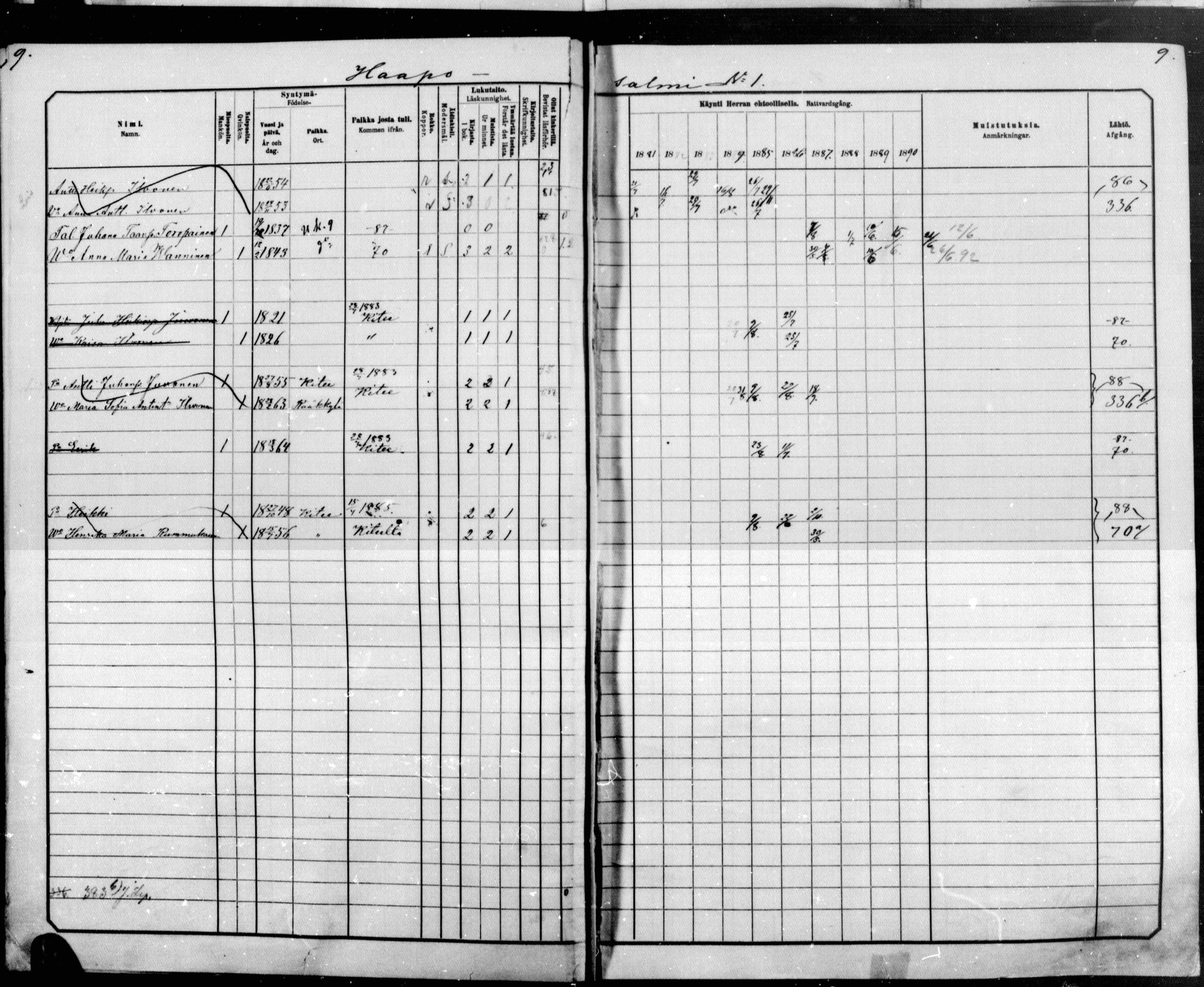 [ ../kirjat/Kirkonkirjat/raakkyla/rippikirja_1881-1891_mko1-13/kuvat/8.jpg ]