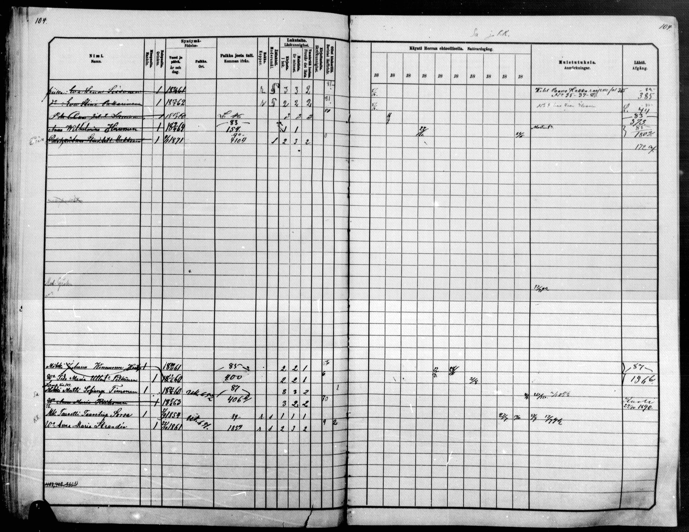 [ ../kirjat/Kirkonkirjat/raakkyla/rippikirja_1881-1891_mko14-26/kuvat/104.jpg ]