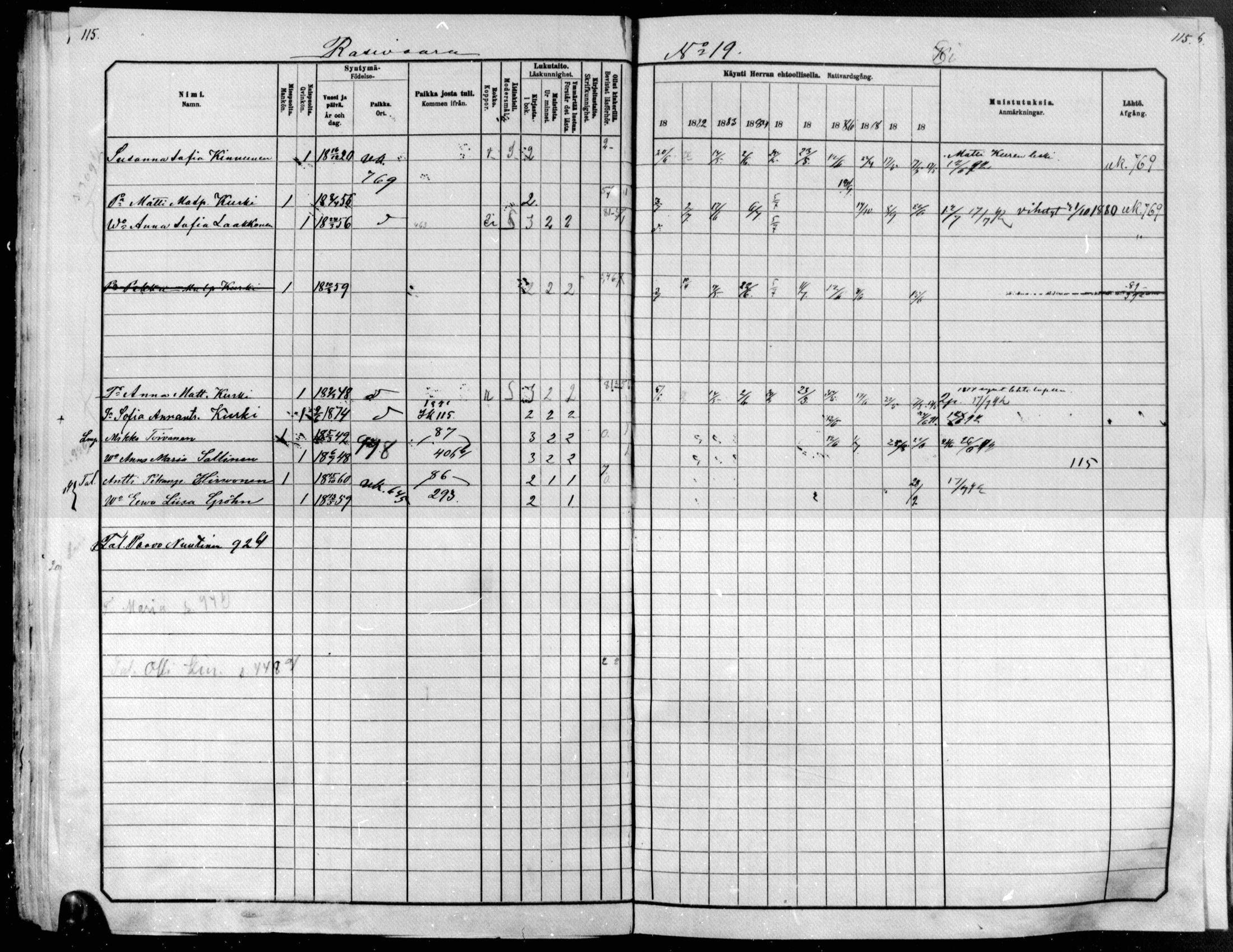 [ ../kirjat/Kirkonkirjat/raakkyla/rippikirja_1881-1891_mko14-26/kuvat/115.jpg ]
