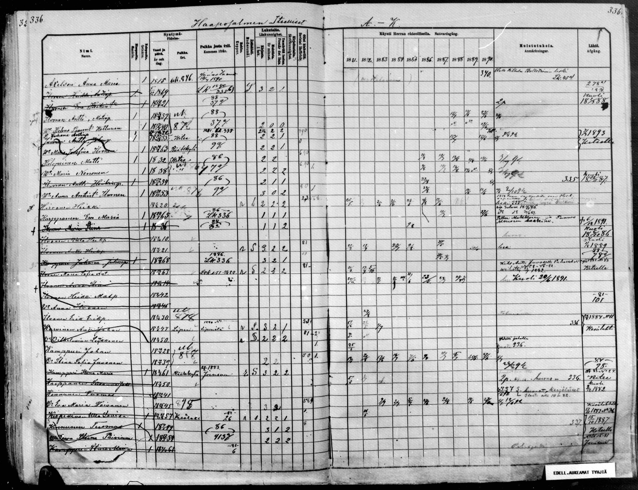 [ ../kirjat/Kirkonkirjat/raakkyla/rippikirja_1881-1891_mko14-26/kuvat/288.jpg ]