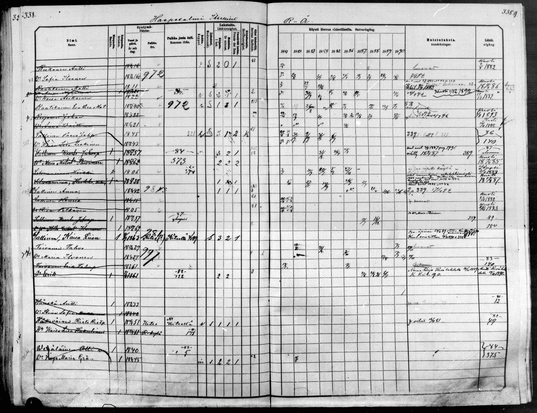 [ ../kirjat/Kirkonkirjat/raakkyla/rippikirja_1881-1891_mko14-26/kuvat/290.jpg ]