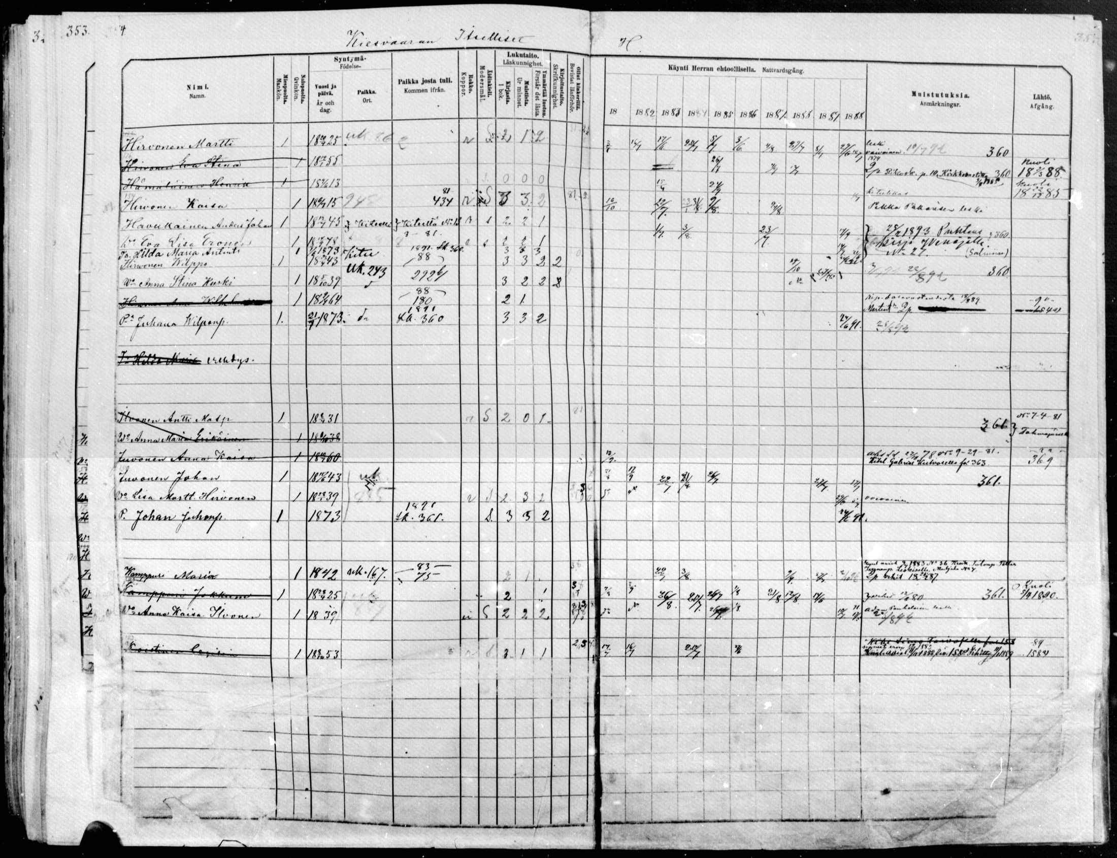 [ ../kirjat/Kirkonkirjat/raakkyla/rippikirja_1881-1891_mko14-26/kuvat/304.jpg ]