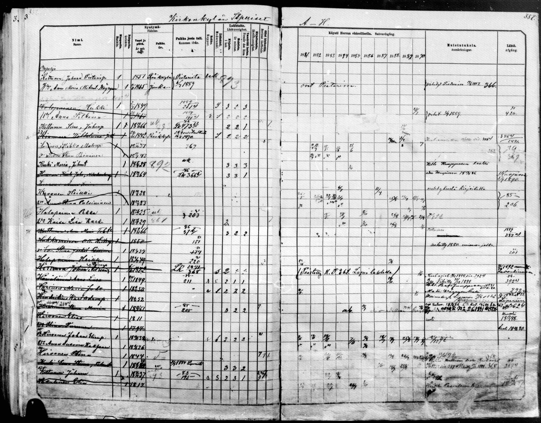 [ ../kirjat/Kirkonkirjat/raakkyla/rippikirja_1881-1891_mko14-26/kuvat/307.jpg ]