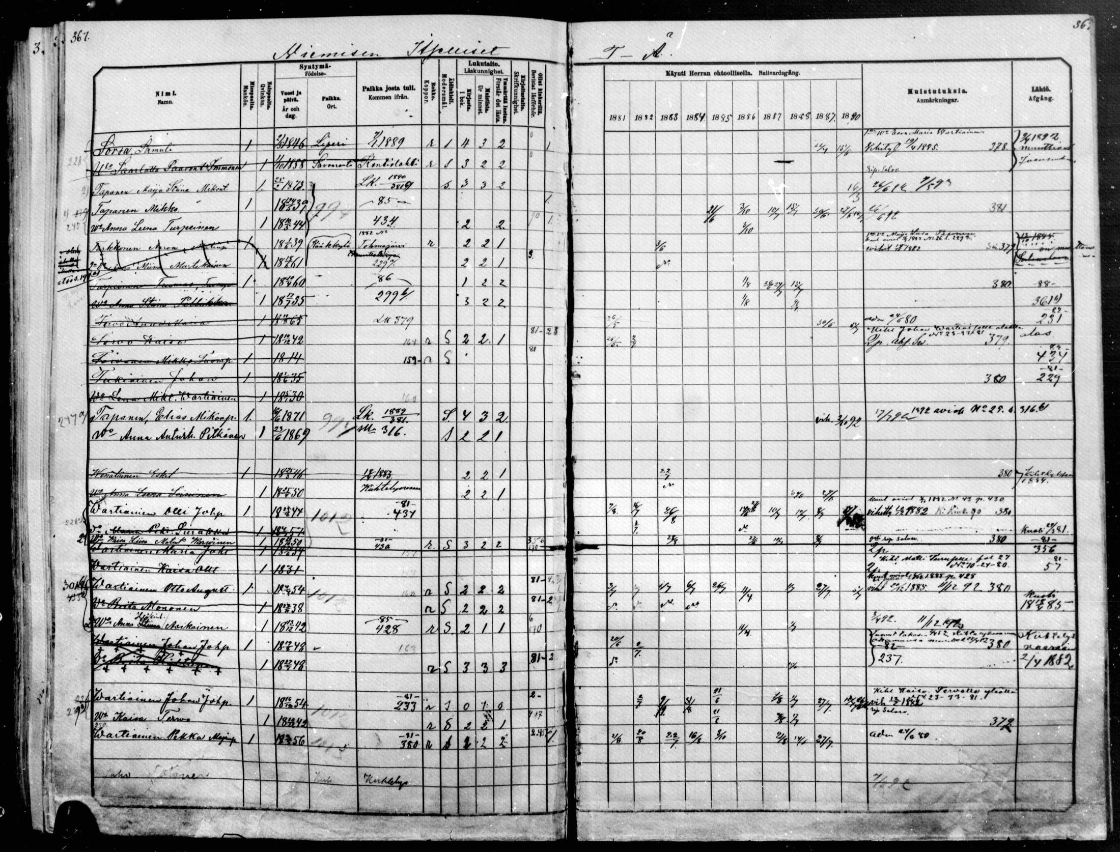 [ ../kirjat/Kirkonkirjat/raakkyla/rippikirja_1881-1891_mko14-26/kuvat/317.jpg ]