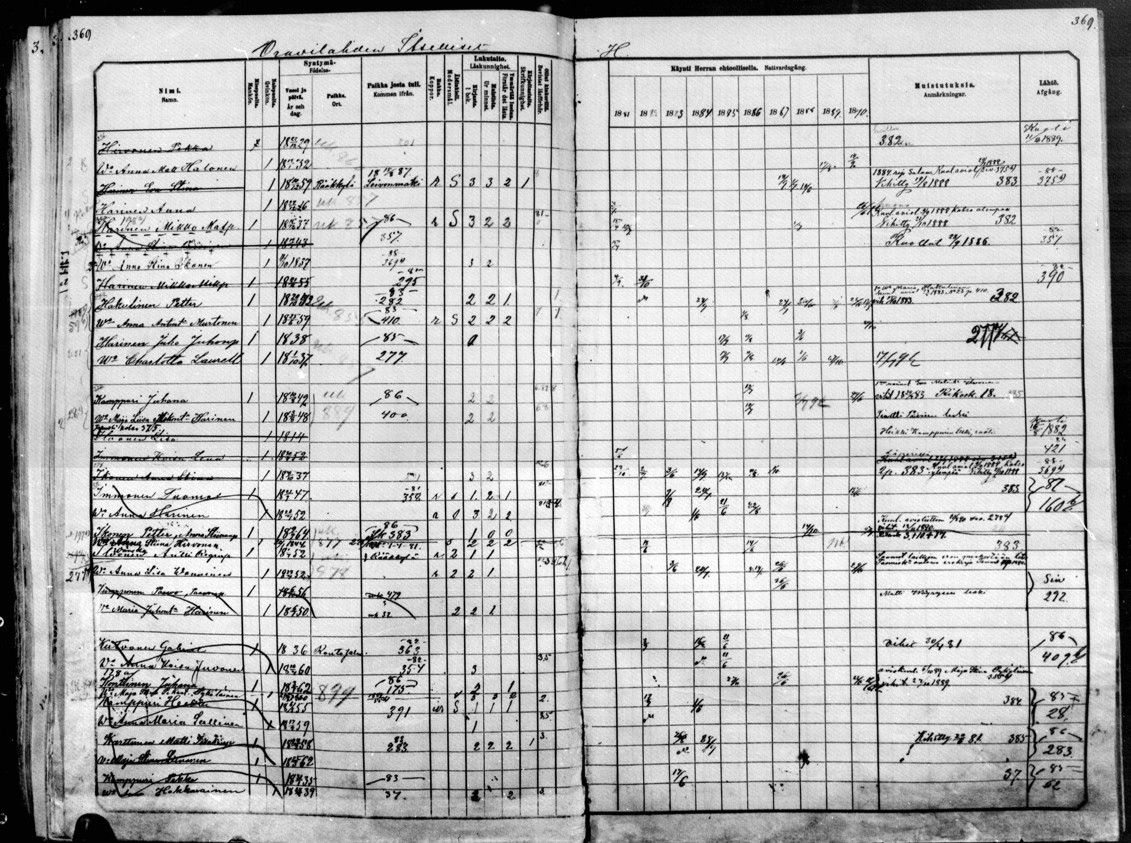 [ ../kirjat/Kirkonkirjat/raakkyla/rippikirja_1881-1891_mko14-26/kuvat/319.jpg ]