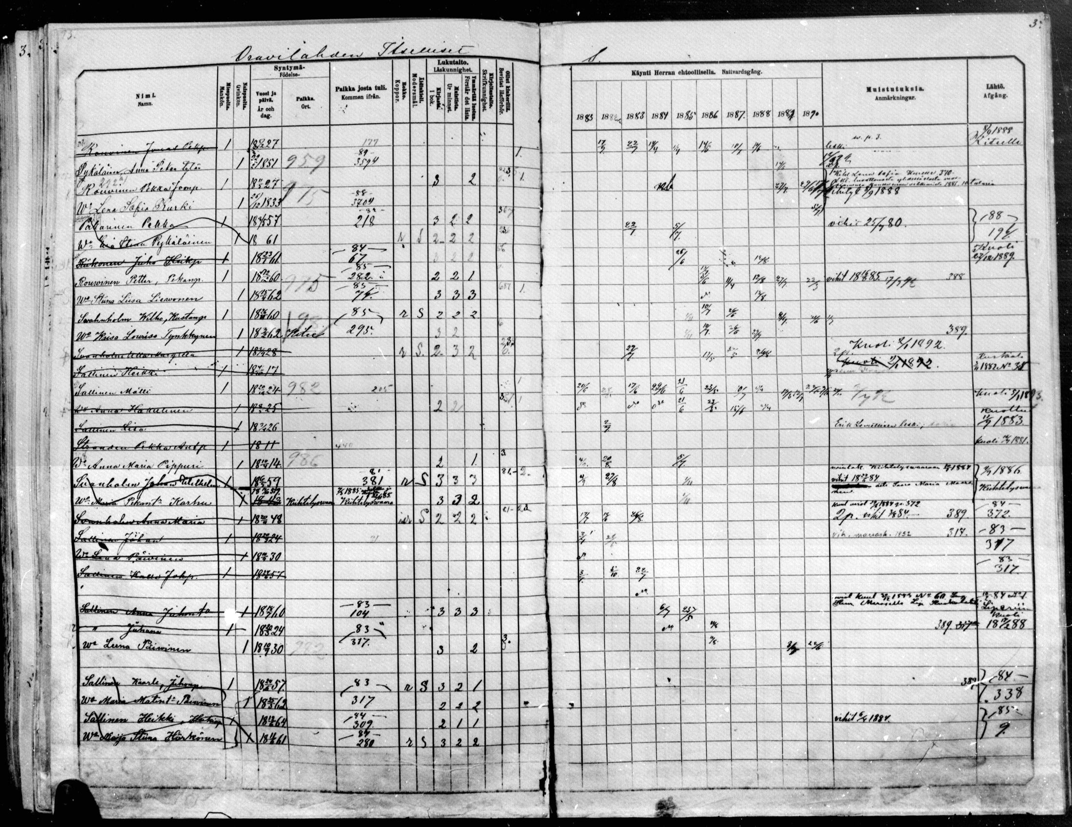 [ ../kirjat/Kirkonkirjat/raakkyla/rippikirja_1881-1891_mko14-26/kuvat/323.jpg ]
