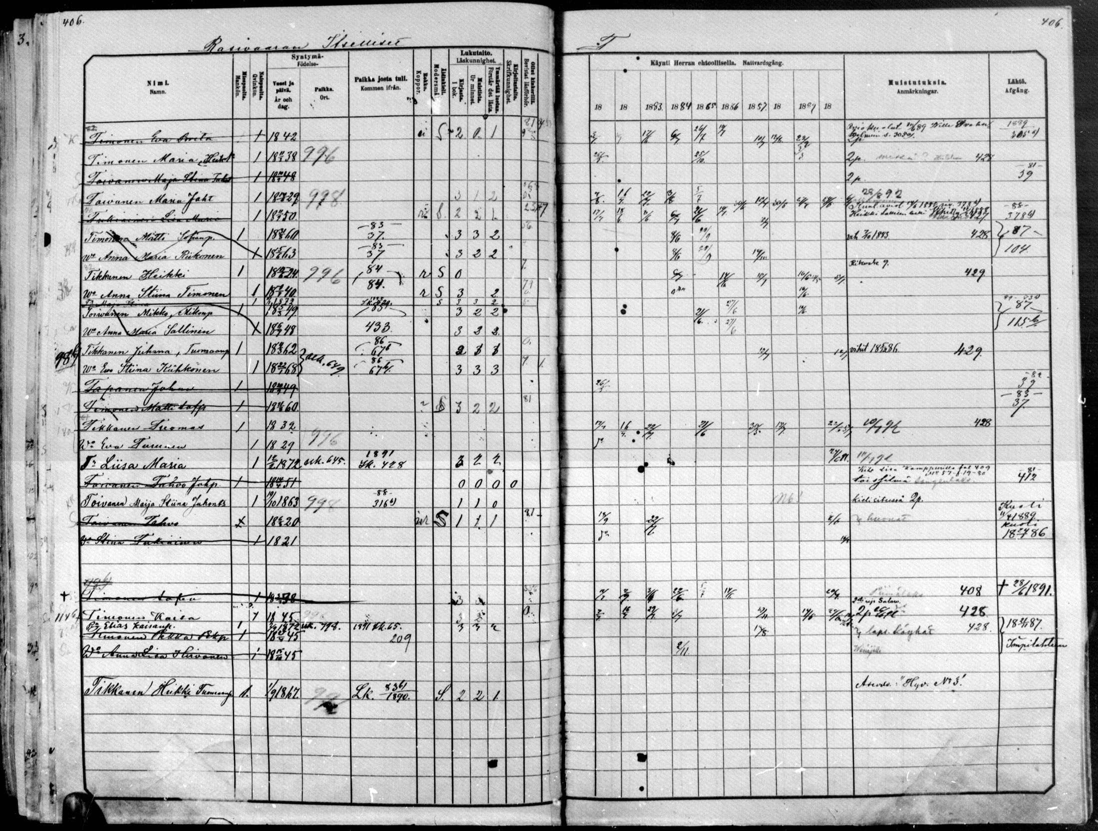 [ ../kirjat/Kirkonkirjat/raakkyla/rippikirja_1881-1891_mko14-26/kuvat/356.jpg ]