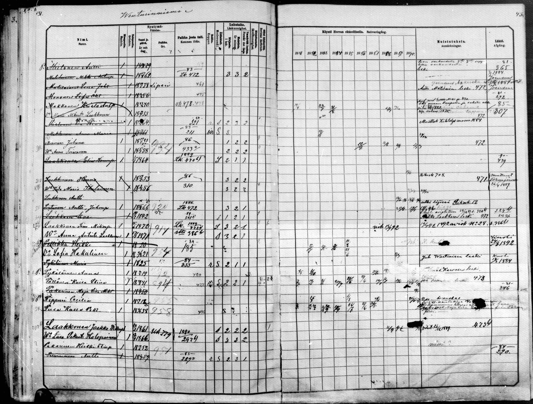 [ ../kirjat/Kirkonkirjat/raakkyla/rippikirja_1881-1891_mko14-26/kuvat/381.jpg ]