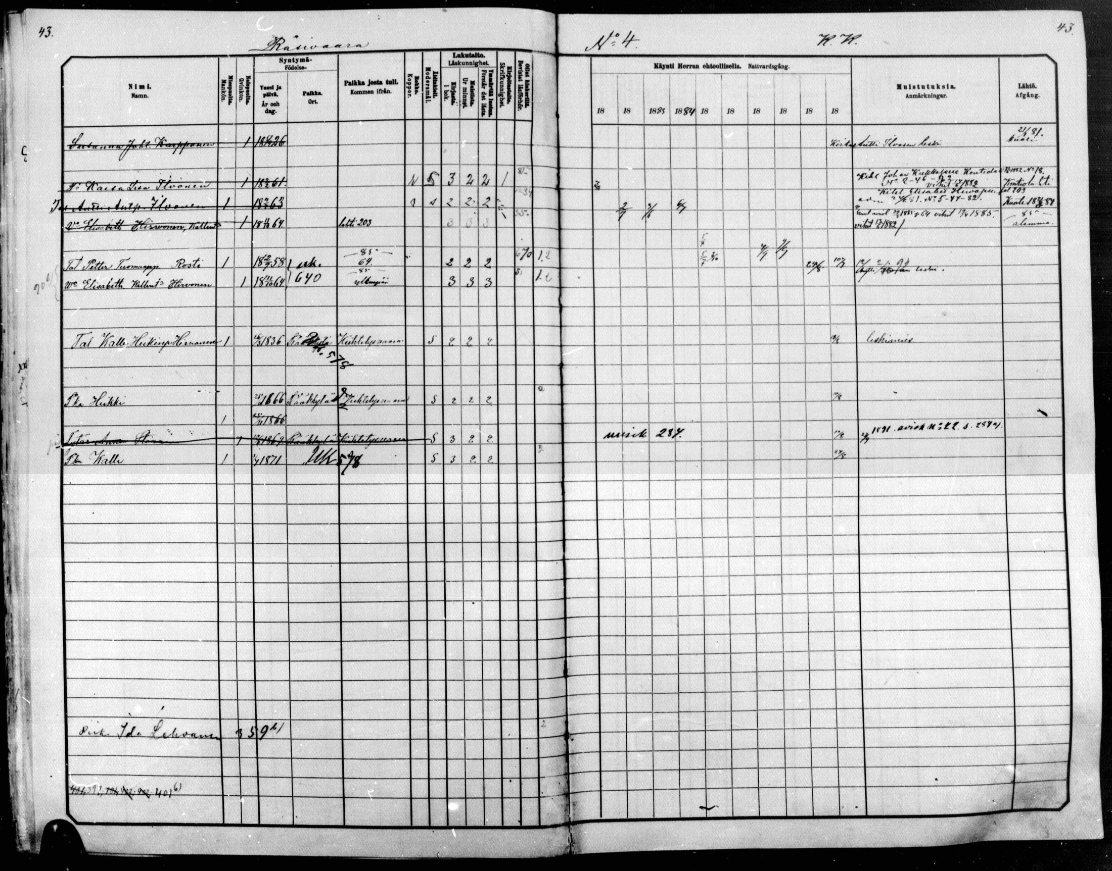 [ ../kirjat/Kirkonkirjat/raakkyla/rippikirja_1881-1891_mko14-26/kuvat/43.jpg ]