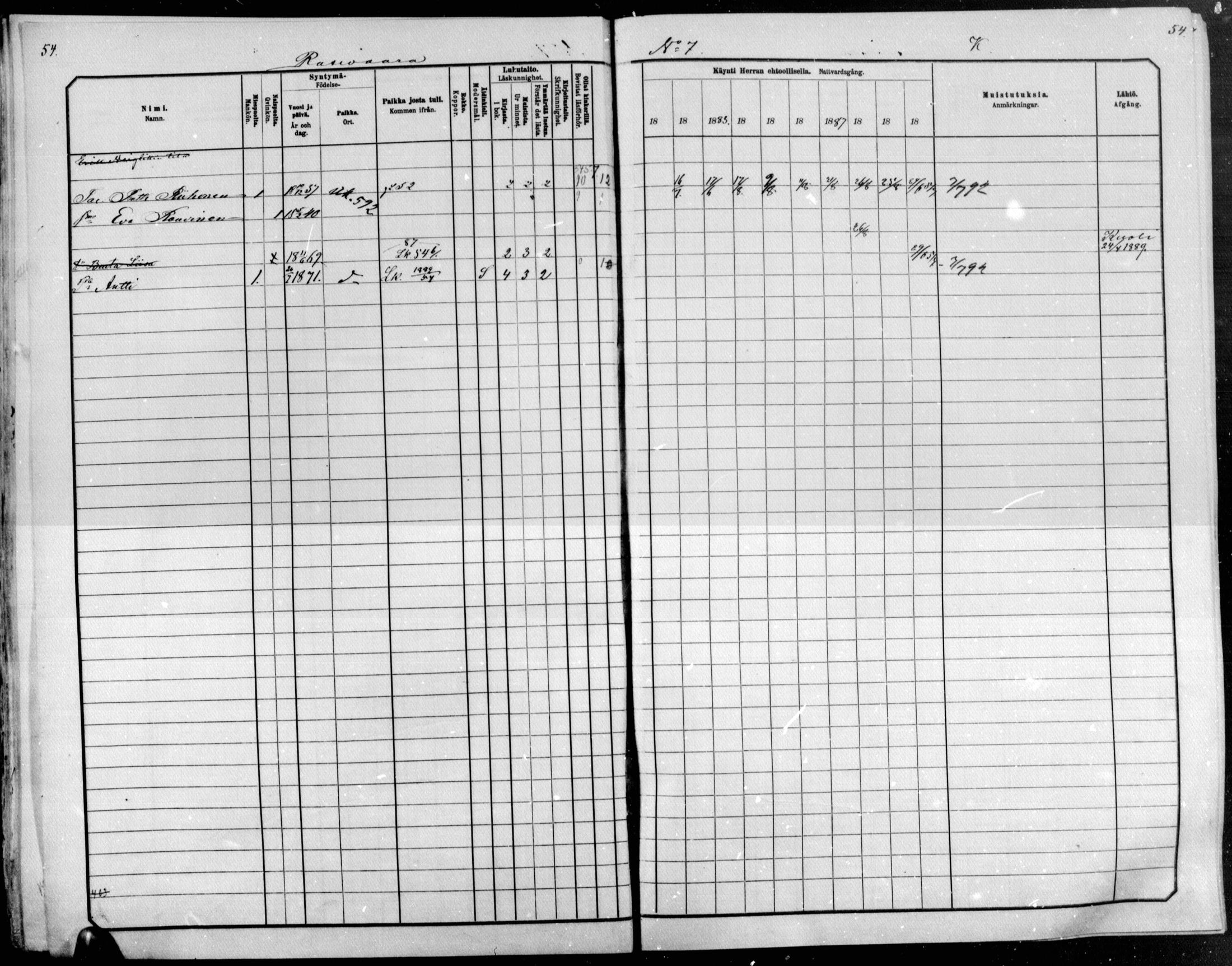 [ ../kirjat/Kirkonkirjat/raakkyla/rippikirja_1881-1891_mko14-26/kuvat/54.jpg ]