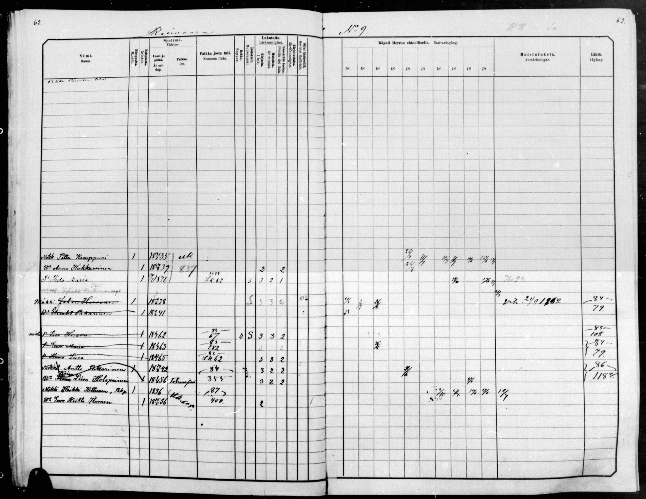 [ ../kirjat/Kirkonkirjat/raakkyla/rippikirja_1881-1891_mko14-26/kuvat/62.jpg ]