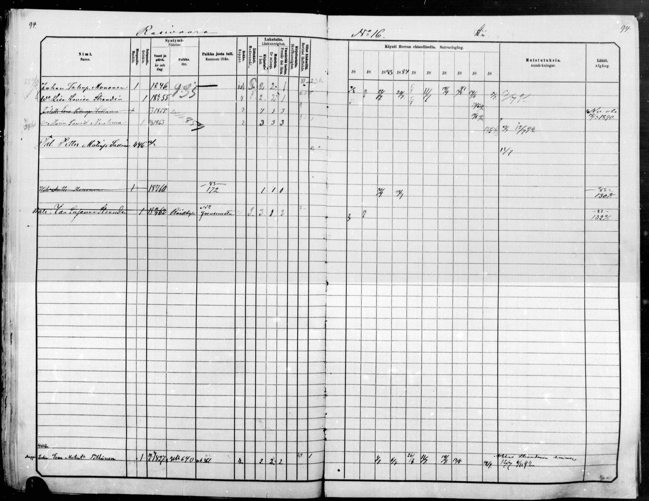 [ ../kirjat/Kirkonkirjat/raakkyla/rippikirja_1881-1891_mko14-26/kuvat/94.jpg ]