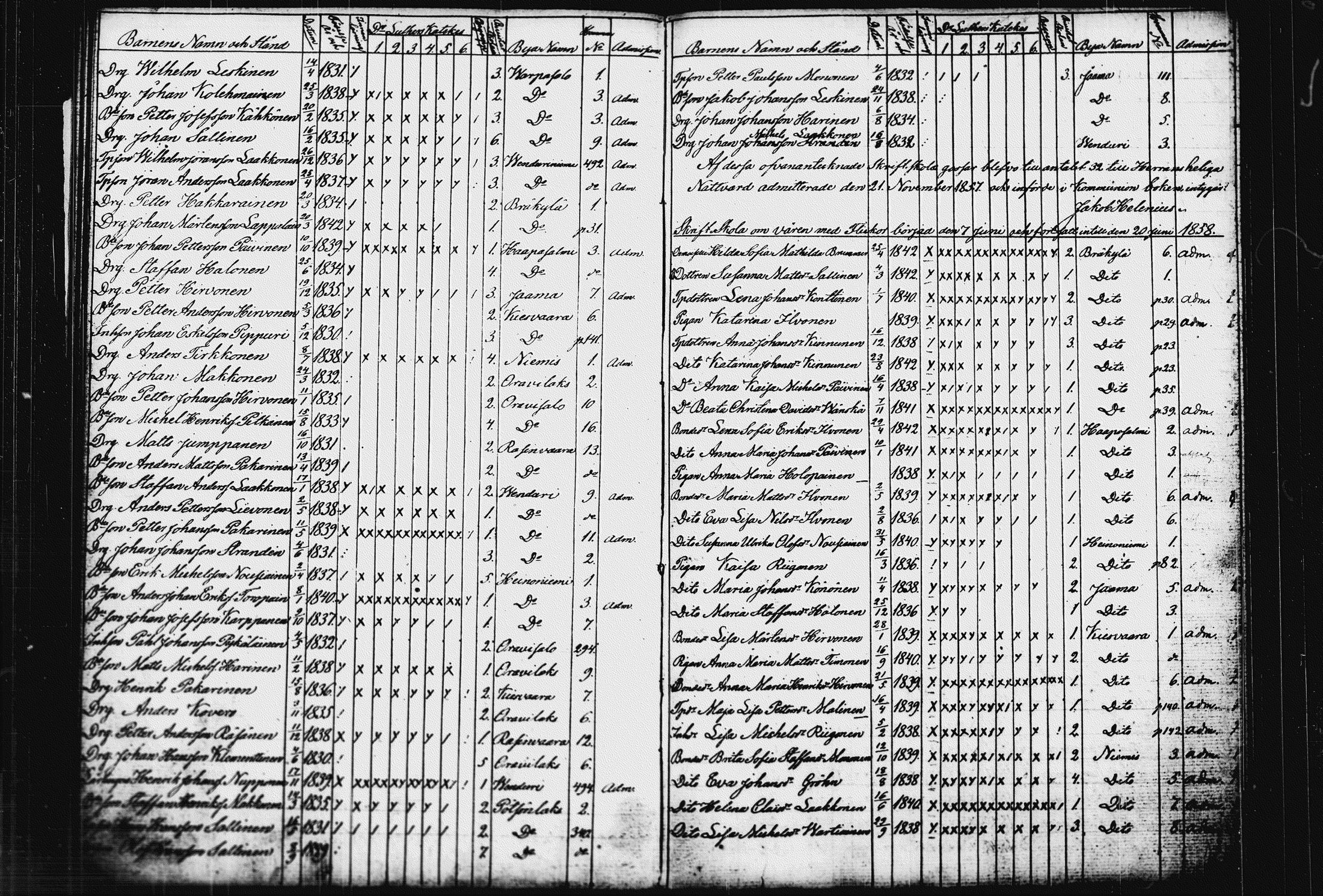 [ ../kirjat/Kirkonkirjat/raakkyla/rippilapset_1850-1864_tk2182/kuvat/25.jpg ]
