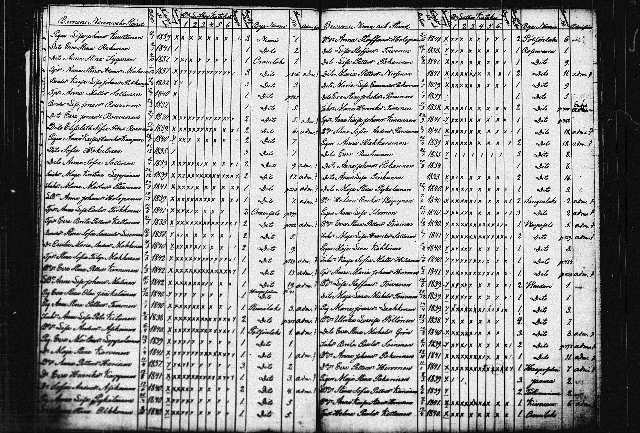 [ ../kirjat/Kirkonkirjat/raakkyla/rippilapset_1850-1864_tk2182/kuvat/26.jpg ]