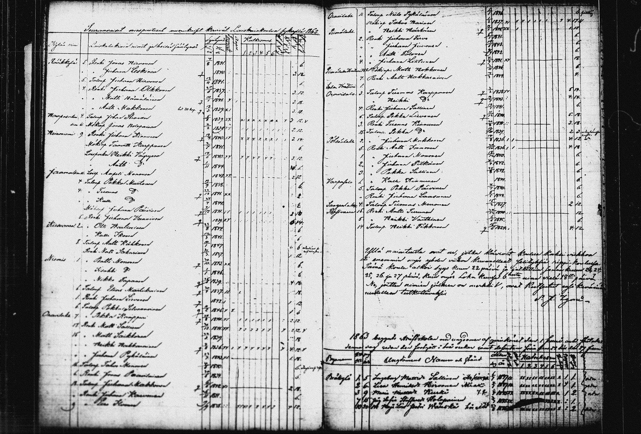[ ../kirjat/Kirkonkirjat/raakkyla/rippilapset_1850-1864_tk2182/kuvat/39.jpg ]