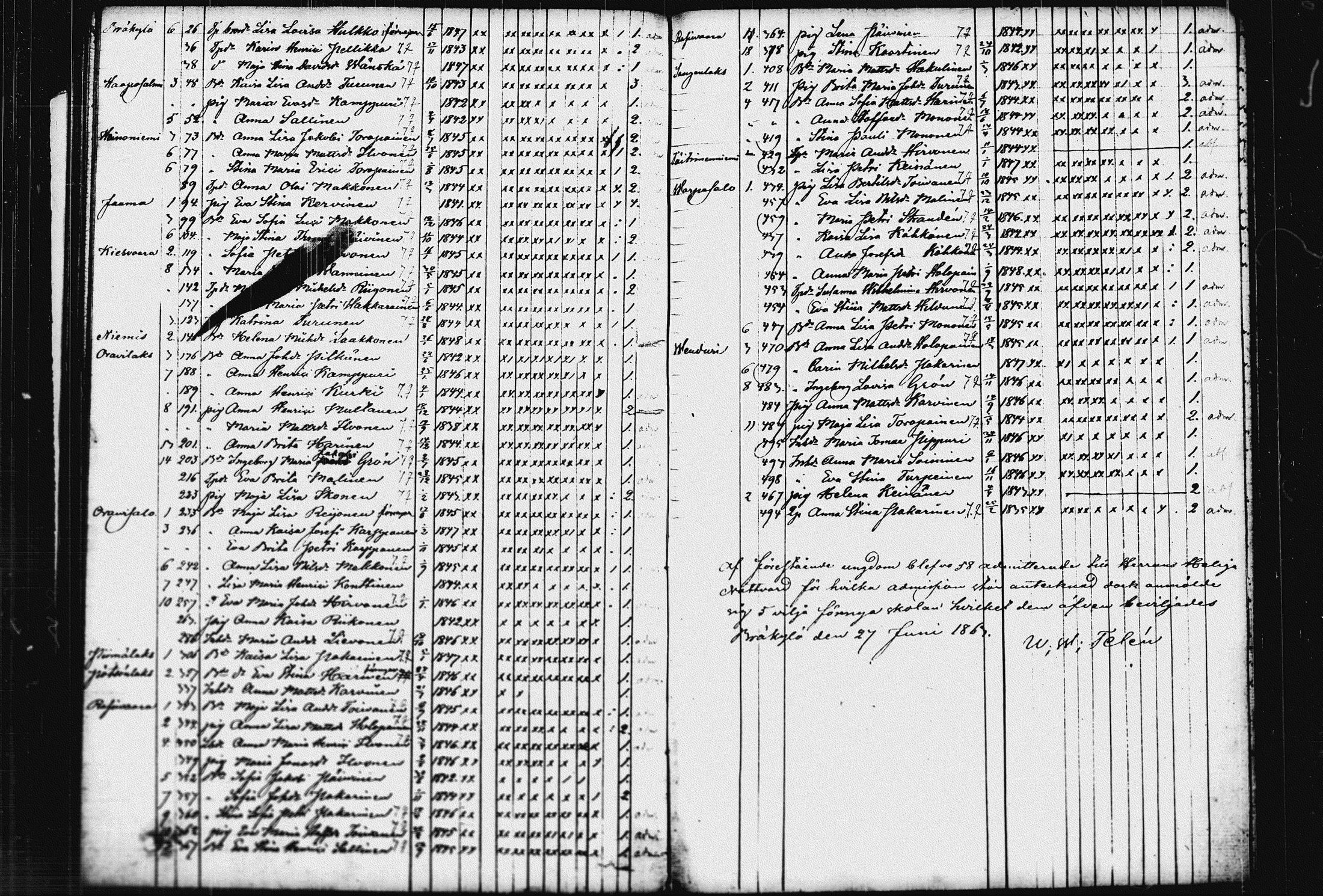 [ ../kirjat/Kirkonkirjat/raakkyla/rippilapset_1850-1864_tk2182/kuvat/40.jpg ]