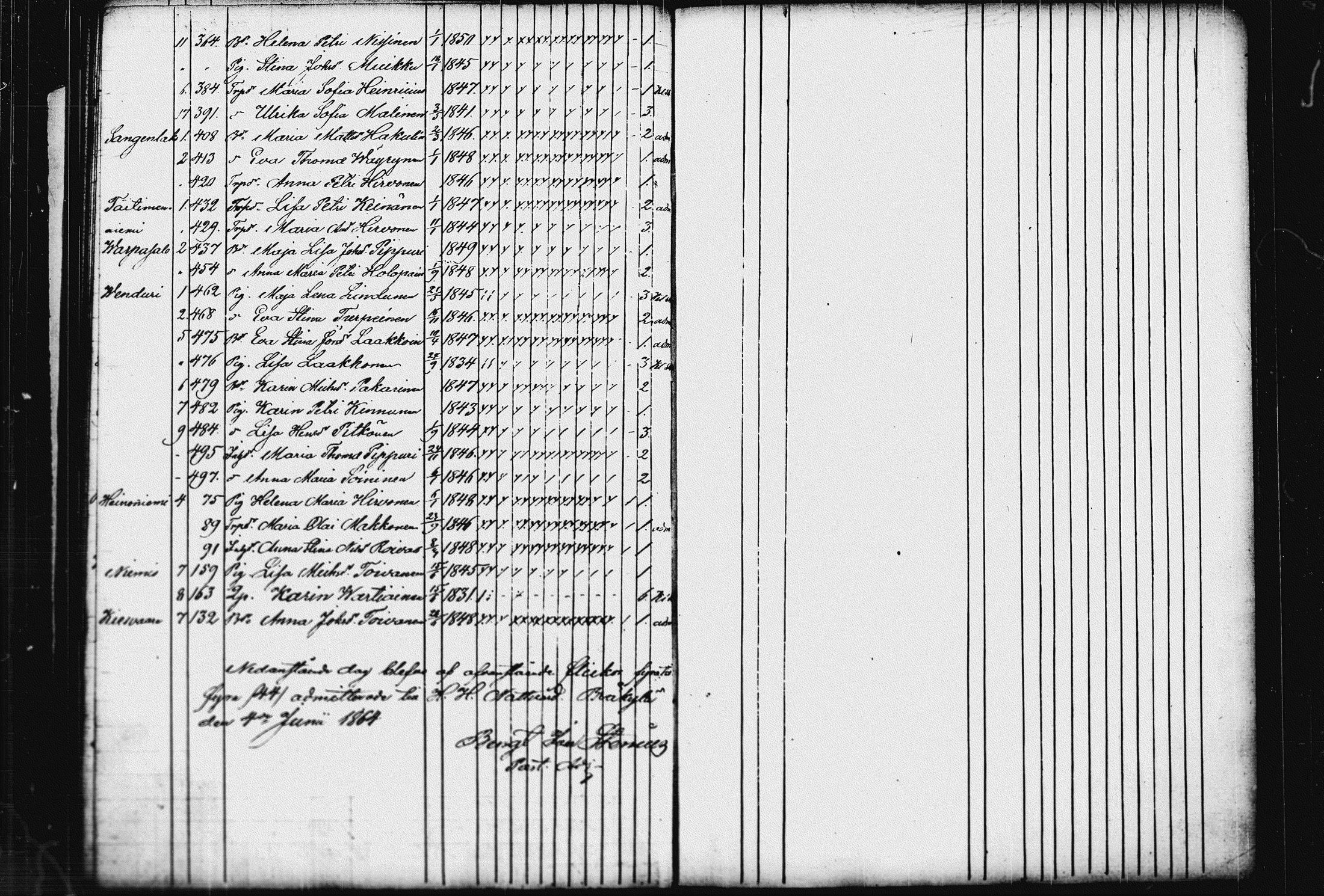 [ ../kirjat/Kirkonkirjat/raakkyla/rippilapset_1850-1864_tk2182/kuvat/44.jpg ]