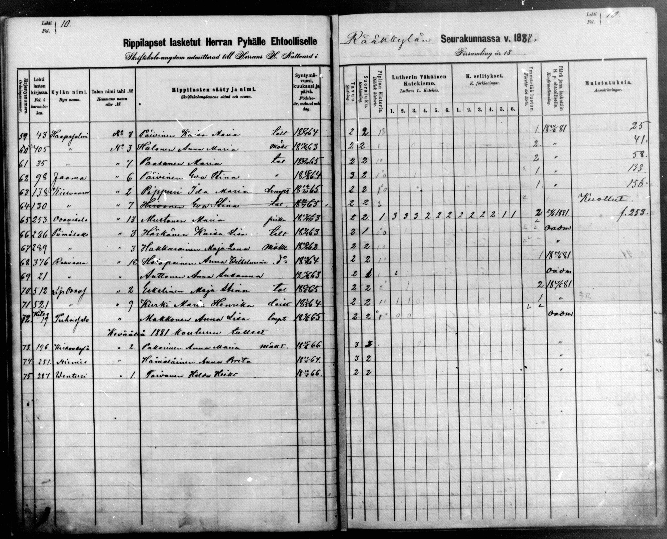 [ ../kirjat/Kirkonkirjat/raakkyla/rippilapset_1880-1890_mko1-3/kuvat/10.jpg ]