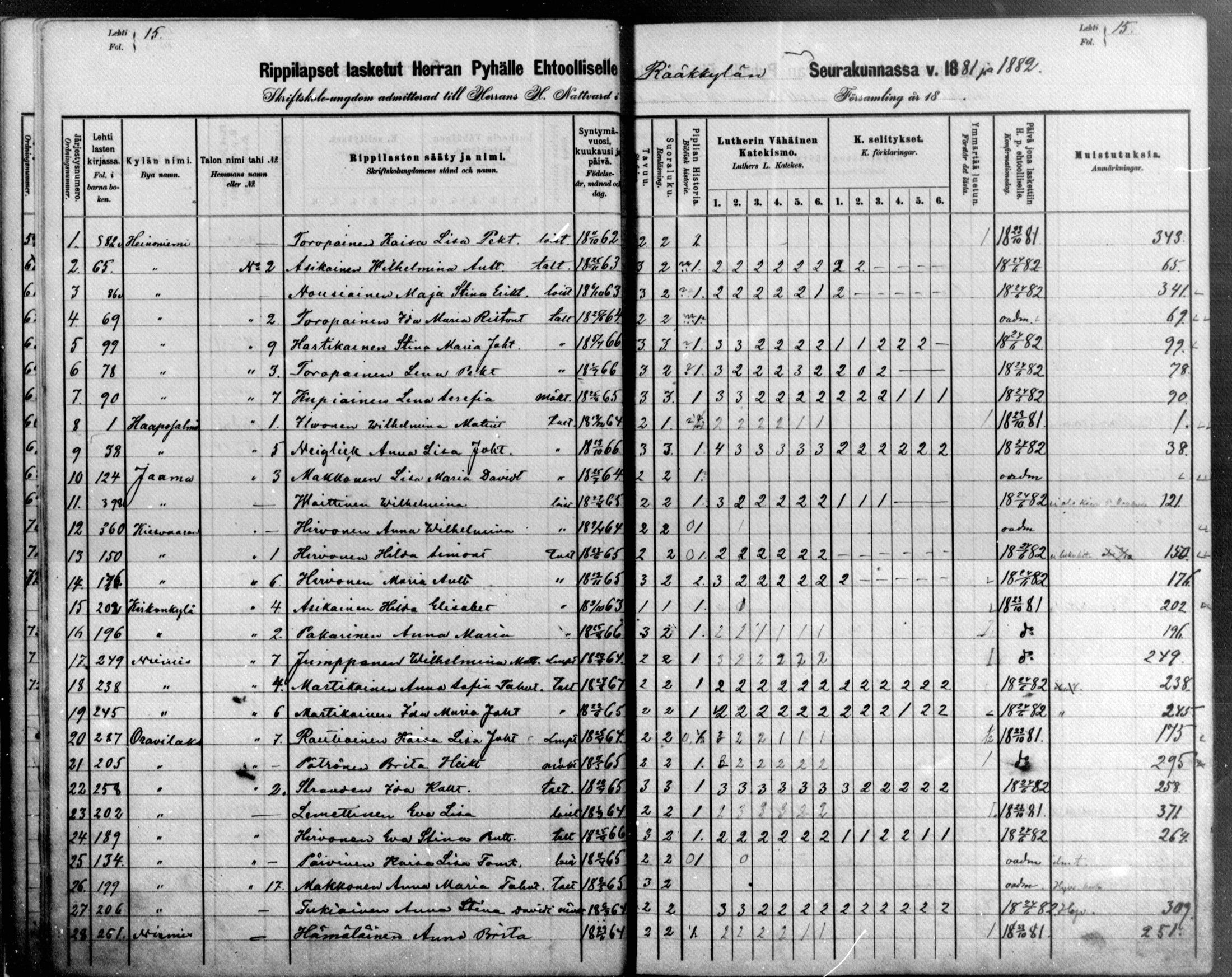 [ ../kirjat/Kirkonkirjat/raakkyla/rippilapset_1880-1890_mko1-3/kuvat/15.jpg ]