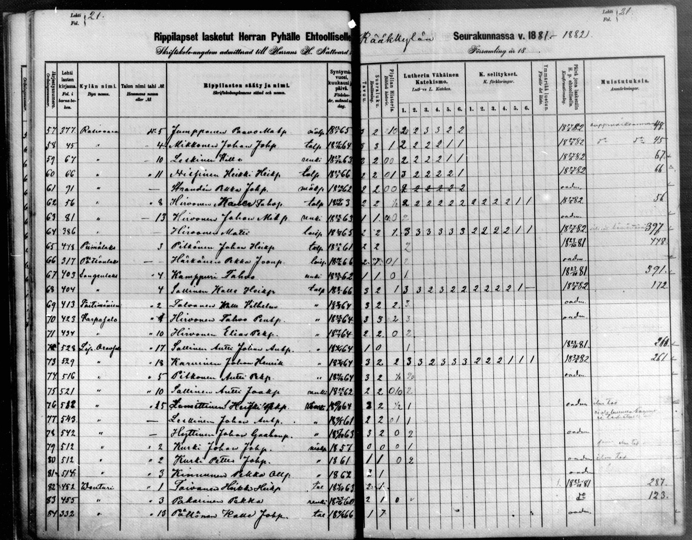 [ ../kirjat/Kirkonkirjat/raakkyla/rippilapset_1880-1890_mko1-3/kuvat/21.jpg ]