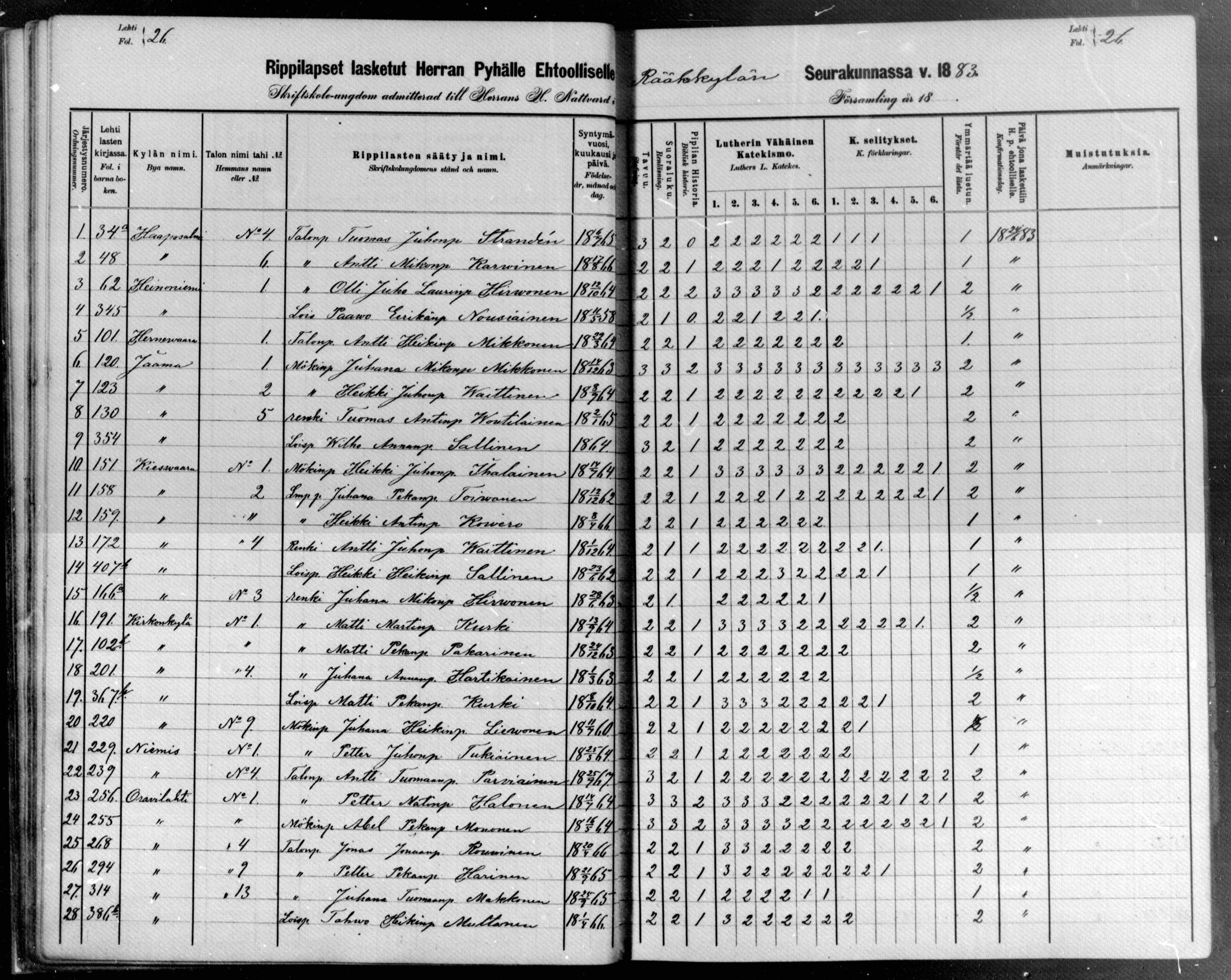 [ ../kirjat/Kirkonkirjat/raakkyla/rippilapset_1880-1890_mko1-3/kuvat/26.jpg ]