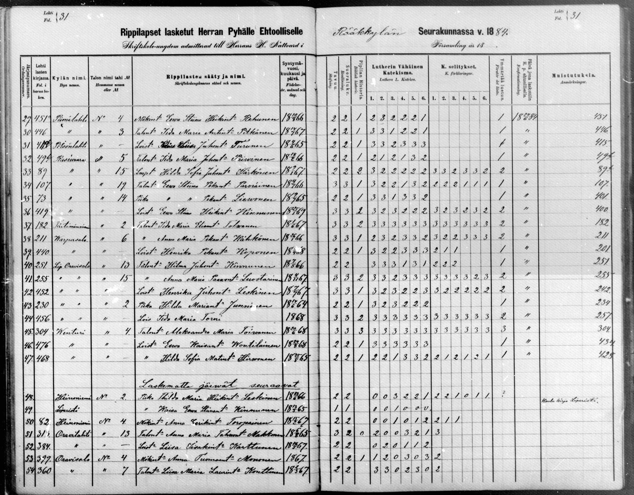 [ ../kirjat/Kirkonkirjat/raakkyla/rippilapset_1880-1890_mko1-3/kuvat/31.jpg ]