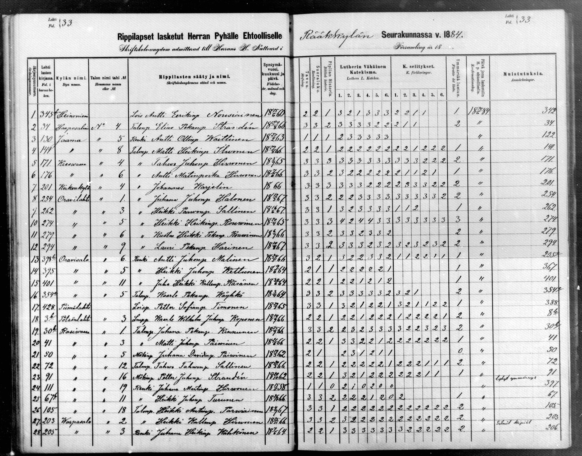 [ ../kirjat/Kirkonkirjat/raakkyla/rippilapset_1880-1890_mko1-3/kuvat/33.jpg ]