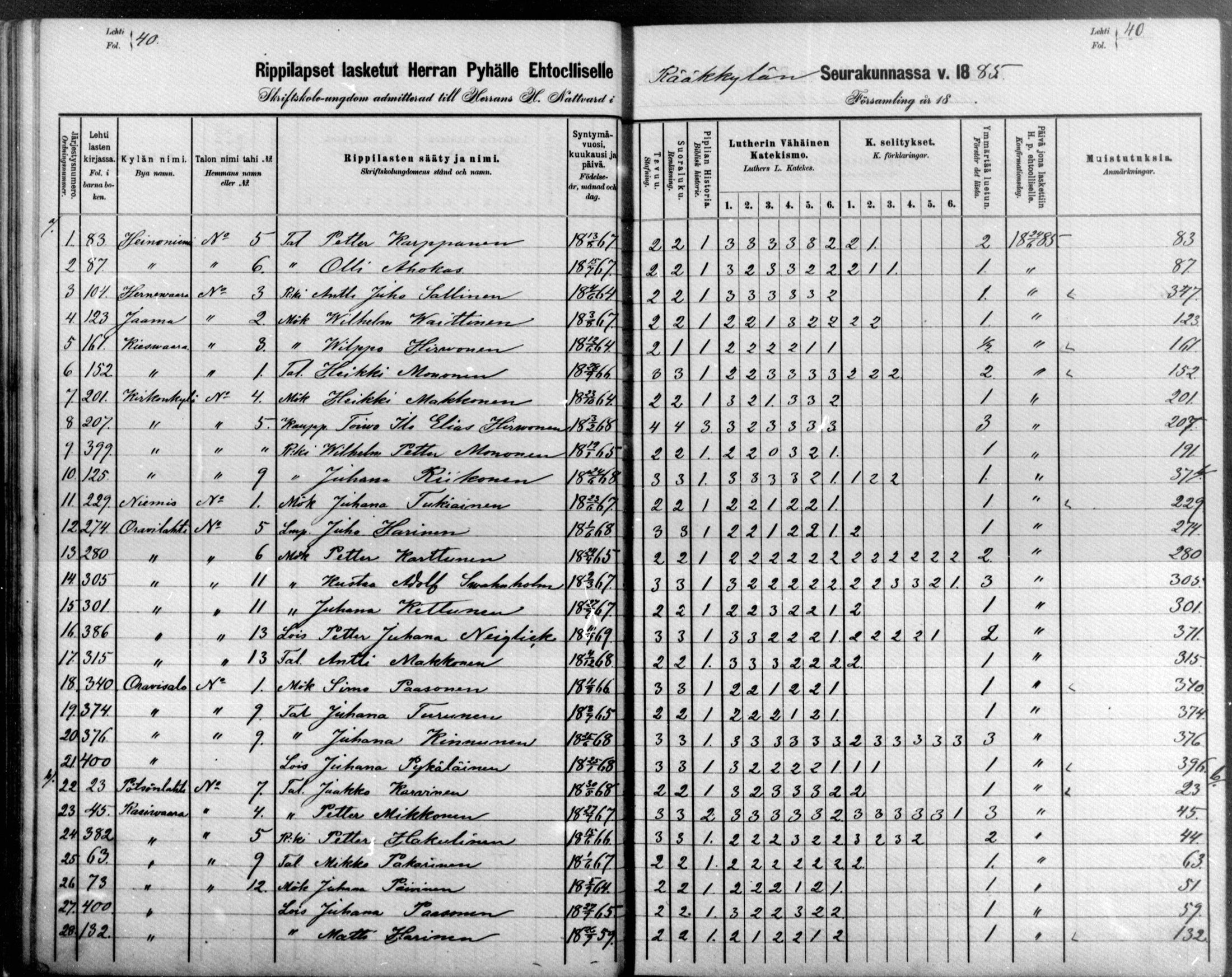 [ ../kirjat/Kirkonkirjat/raakkyla/rippilapset_1880-1890_mko1-3/kuvat/40.jpg ]