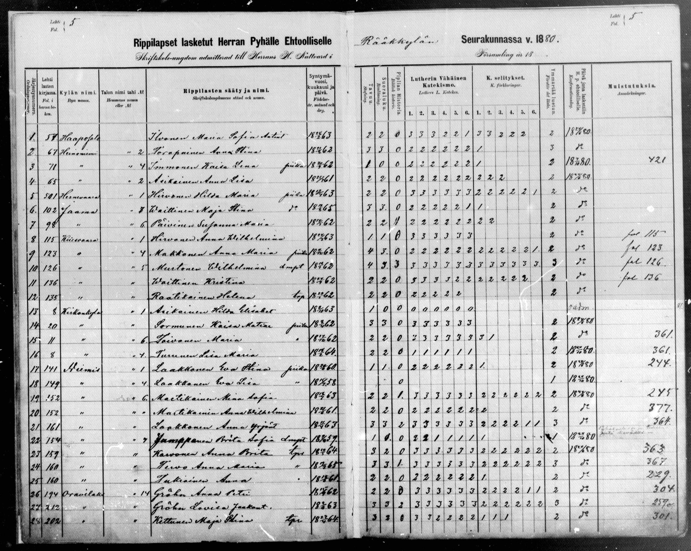 [ ../kirjat/Kirkonkirjat/raakkyla/rippilapset_1880-1890_mko1-3/kuvat/5.jpg ]