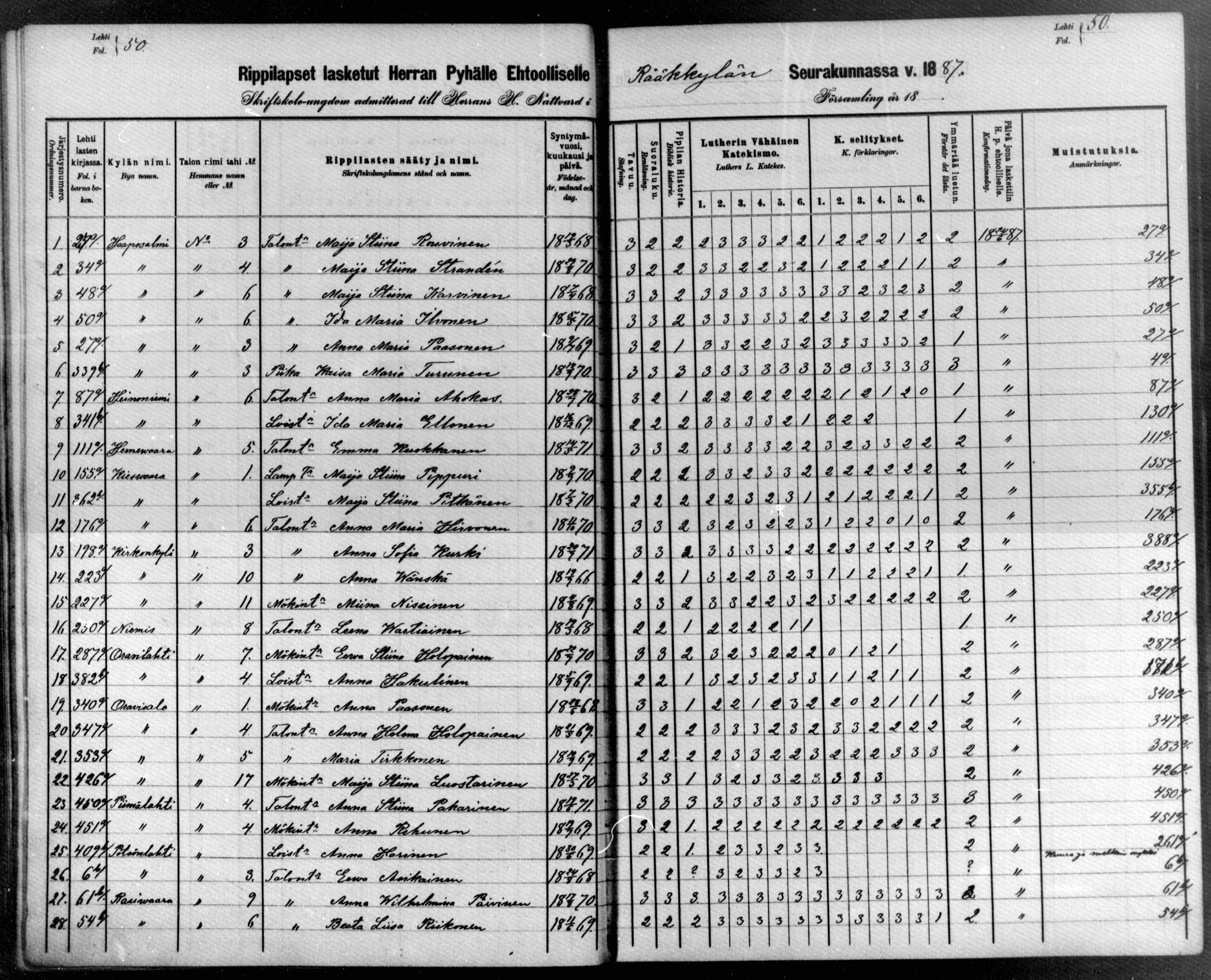 [ ../kirjat/Kirkonkirjat/raakkyla/rippilapset_1880-1890_mko1-3/kuvat/50.jpg ]