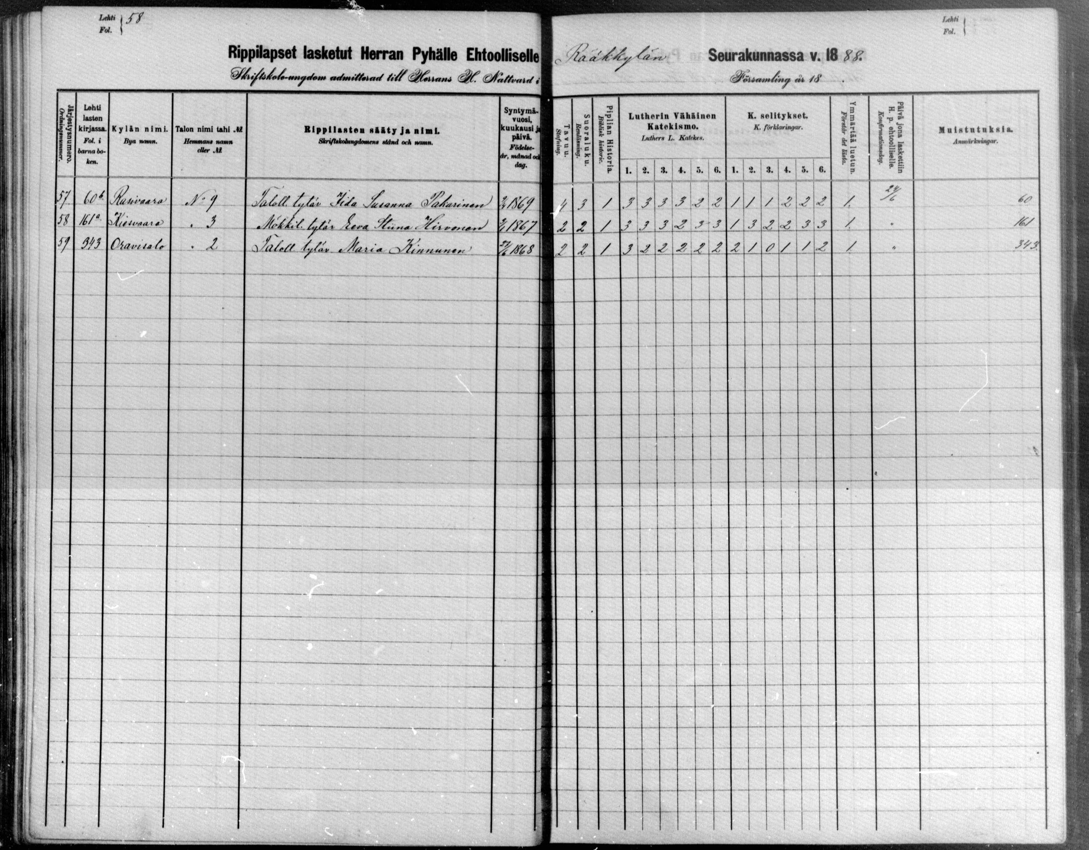 [ ../kirjat/Kirkonkirjat/raakkyla/rippilapset_1880-1890_mko1-3/kuvat/58.jpg ]