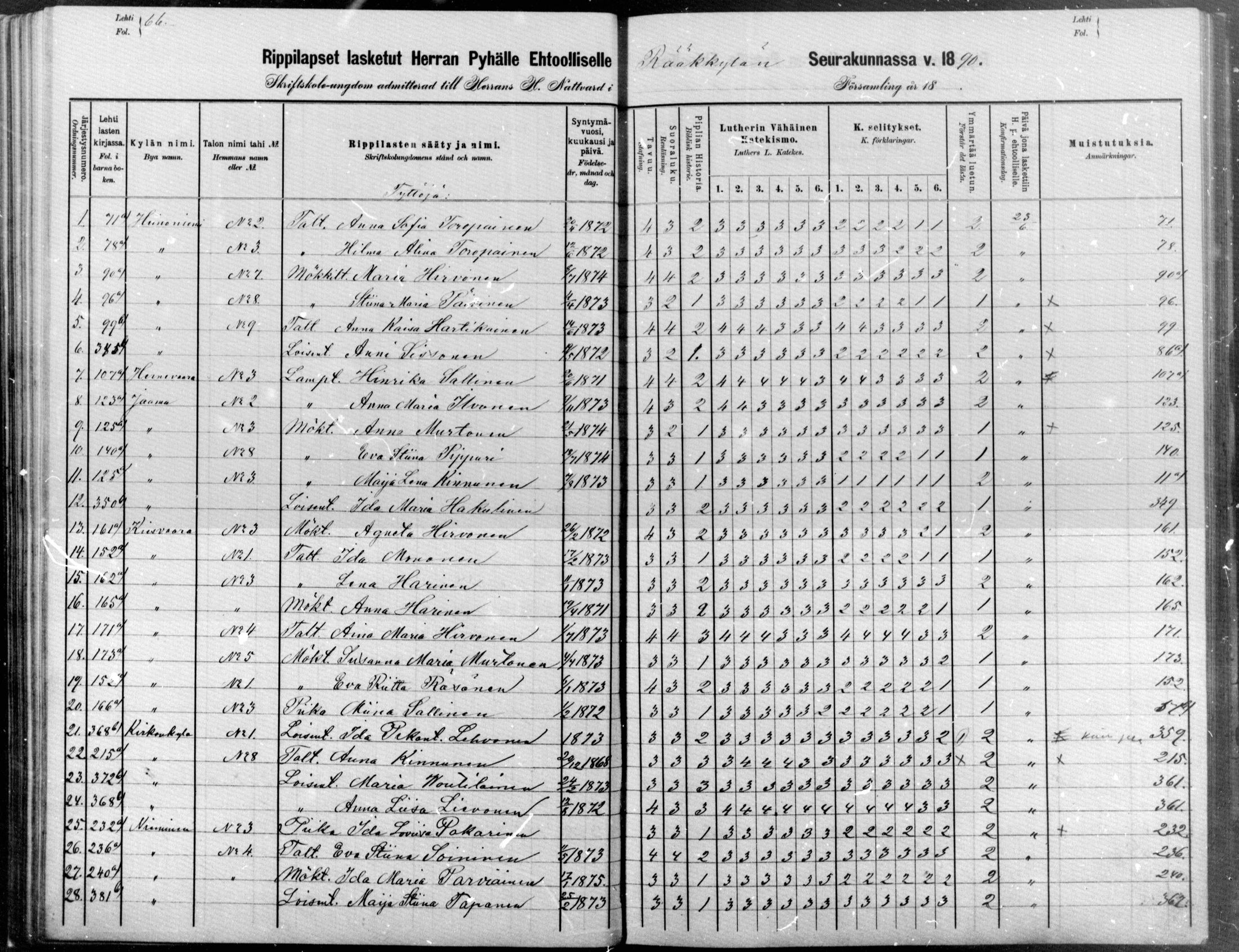 [ ../kirjat/Kirkonkirjat/raakkyla/rippilapset_1880-1890_mko1-3/kuvat/66.jpg ]