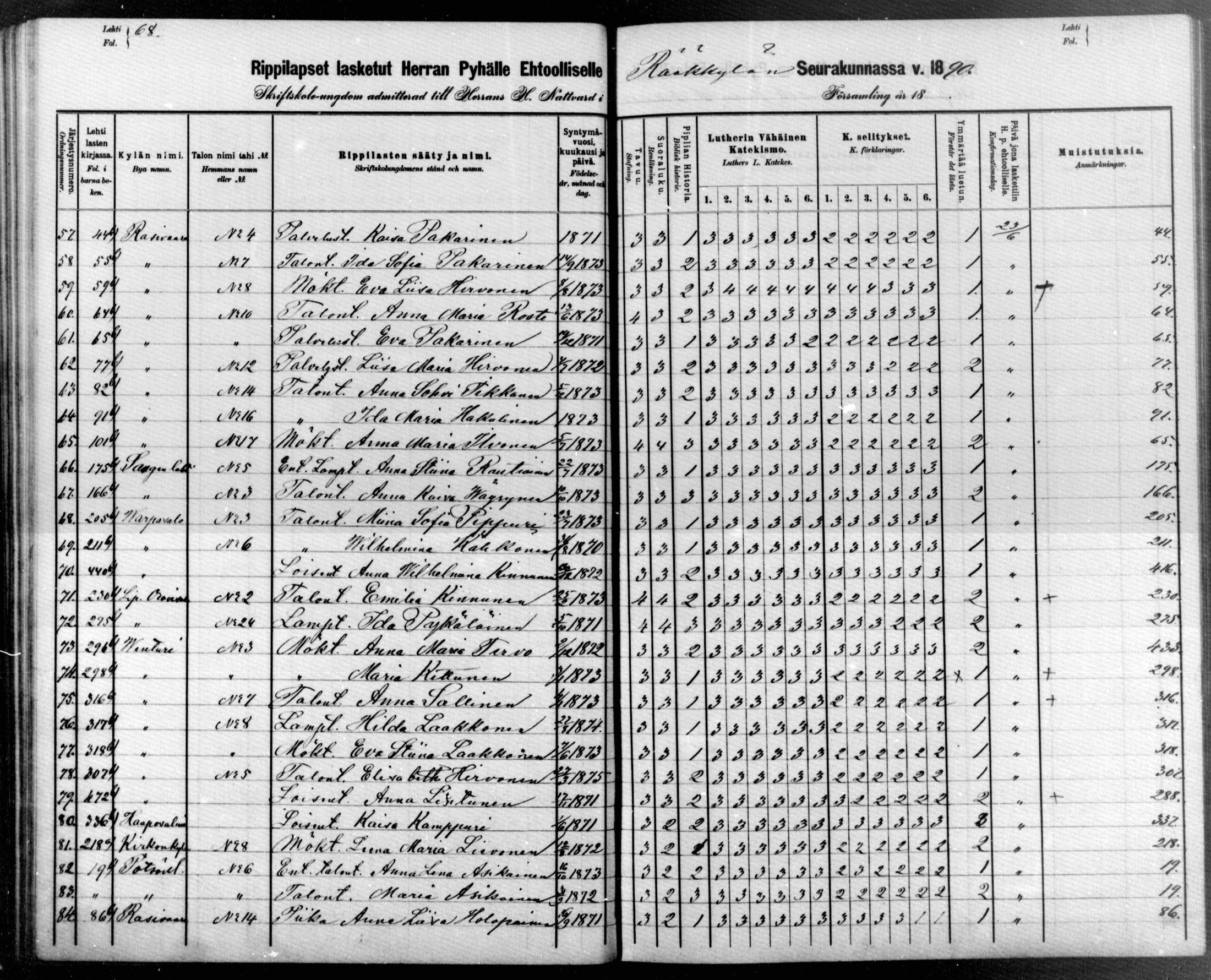[ ../kirjat/Kirkonkirjat/raakkyla/rippilapset_1880-1890_mko1-3/kuvat/68.jpg ]